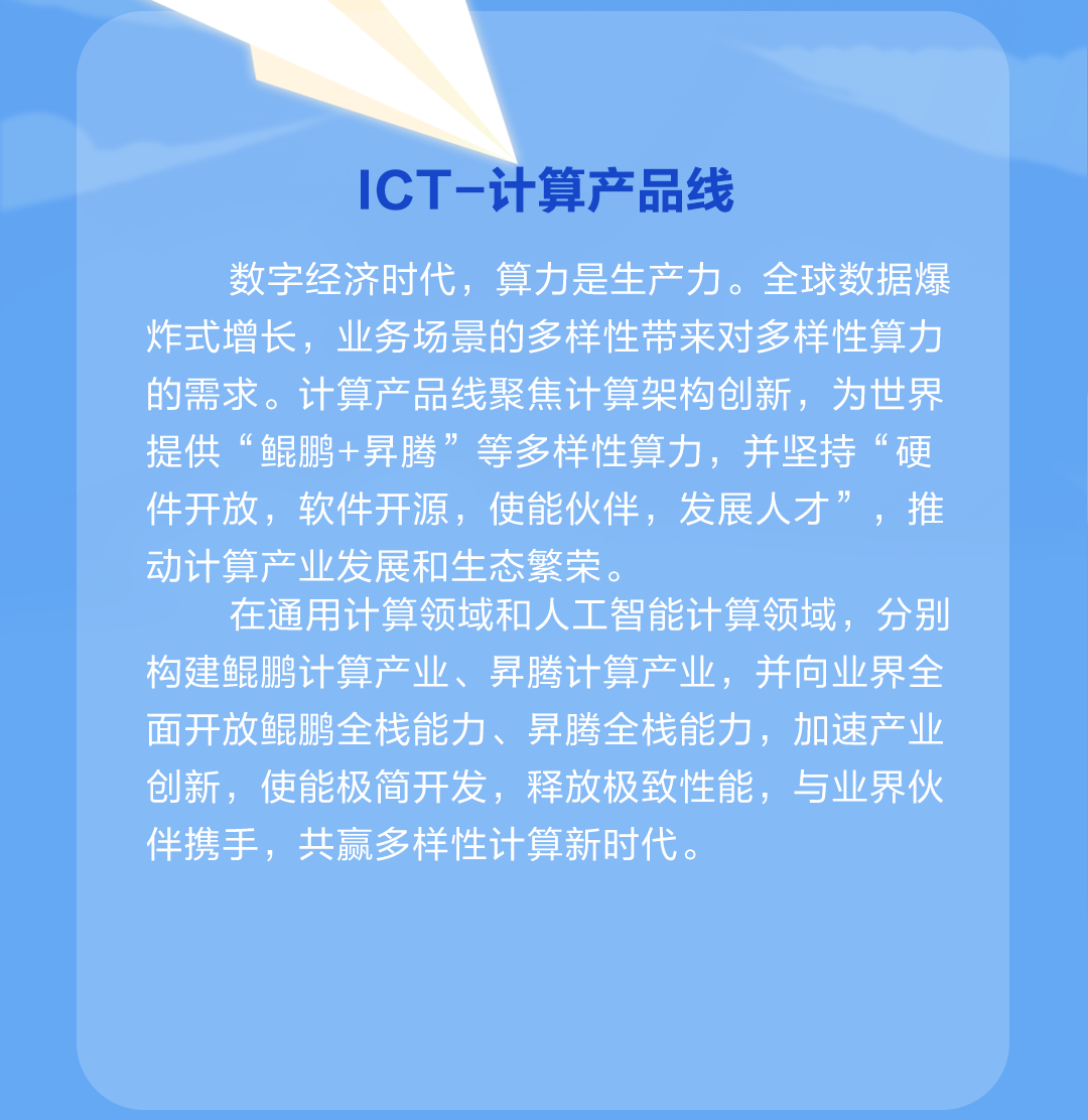 <p>ICT-计算产品线</p>
<p>数字经济时代，算力是生产力。全球数据爆<br/>炸式增长，业务场景的多样性带来对多样性算力<br/>的需求。计算产品线聚焦计算架构创新，为世界<br/>提供“鲲鹏+异腾”等多样性算力，并坚持“硬<br/>件开放，软件开源，使能伙伴，发展人才”，推<br/>动计算产业发展和生态繁荣。</p>
<p>在通用计算领域和人工智能计算领域，分别<br/>构建鲲鹏计算产业、界腾计算产业，并向业界全<br/>面开放鲲鹏全栈能力、异腾全栈能力，加速产业<br/>创新，使能极简开发，释放极致性能，与业界伙<br/>伴携手，共赢多样性计算新时代。</p>
