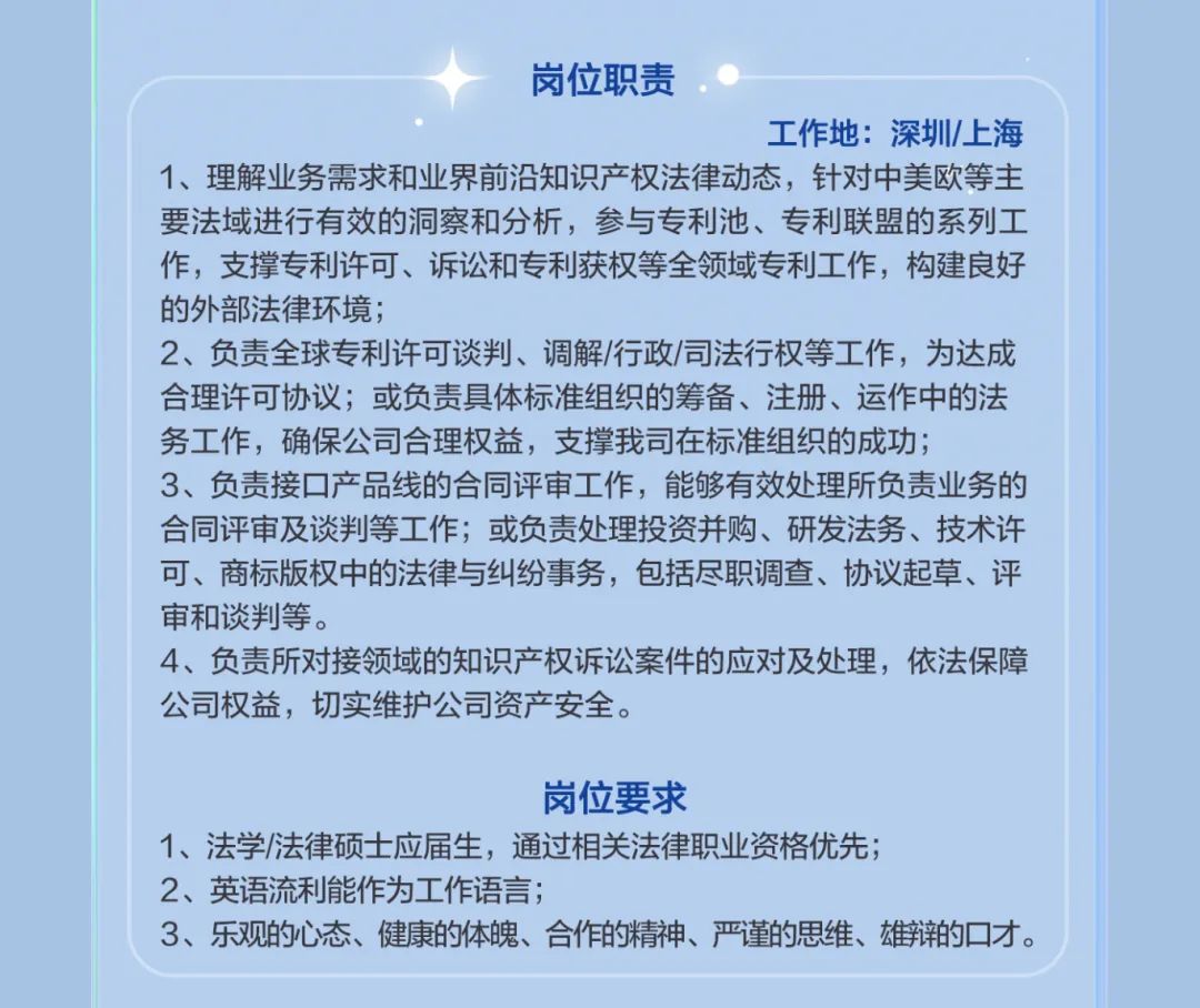 <p>岗位职责</p>
<p>工作地:深圳/上海</p>
<p>1、理解业务需求和业界前沿知识产权法律动态，针对中美欧等主<br/>要法域进行有效的洞察和分析，参与专利池、专利联盟的系列工<br/>作，支撑专利许可、诉讼和专利获权等全领域专利工作，构建良好<br/>的外部法律环境;</p>
<p>2、负责全球专利许可谈判、调解/行政/司法行权等工作，为达成<br/>合理许可协议;或负责具体标准组织的筹备、注册、运作中的法<br/>务工作，确保公司合理权益，支撑我司在标准组织的成功;</p>
<p>3、负责接口产品线的合同评审工作，能够有效处理所负责业务的<br/>合同评审及谈判等工作;或负责处理投资并购、研发法务、技术许<br/>可、商标版权中的法律与纠纷事务，包括尽职调查、协议起草、评<br/>审和谈判等。</p>
<p>4、负责所对接领域的知识产权诉讼案件的应对及处理，依法保障<br/>公司权益，切实维护公司资产安全。</p>
<p>岗位要求</p>
<p>1、法学/法律硕士应届生，通过相关法律职业资格优先;</p>
<p>2、英语流利能作为工作语言;</p>
<p>3、乐观的心态、健康的体魄、合作的精神、严谨的思维、雄辩的口才。</p>
