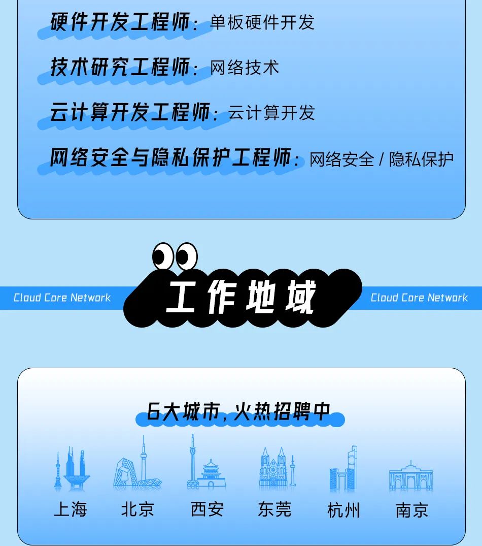 <p>硬件开发工程师:单板硬件开发</p>
<p>技术研究工程师:网络技术</p>
<p>云计算开发工程师:云计算开发</p>
<p>网络安全与隐私保护工程师:网络安全/隐私保护</p>
<p>Cloud Core Network</p>
<p>工作地域</p>
<p>Cloud Core Network</p>
<p>6大城市,火热招聘中</p>
<p>上海</p>
<p>北京</p>
<p>西安</p>
<p>东莞</p>
<p>杭州</p>
<p>南京</p>

