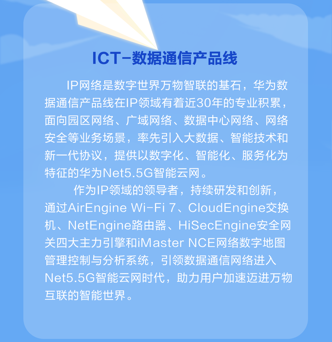 <p>ICT-数据通信产品线</p>
<p>IP网络是数字世界万物智联的基石，华为数<br/>据通信产品线在IP领域有着近30年的专业积累，<br/>面向园区网络、广域网络、数据中心网络、网络<br/>安全等业务场景，率先引入大数据、智能技术和<br/>新一代协议，提供以数字化、智能化、服务化为<br/>特征的华为Net5.5G智能云网。</p>
<p>作为IP领域的领导者，持续研发和创新，<br/>通过AirEngine Wi-Fi7、CloudEngine交换<br/>机、NetEngine路由器、HiSecEngine安全网<br/>关四大主力引擎和iMasterNCE网络数字地图<br/>管理控制与分析系统，引领数据通信网络进入<br/>Net5.5G智能云网时代，助力用户加速迈进万物<br/>互联的智能世界。</p>
