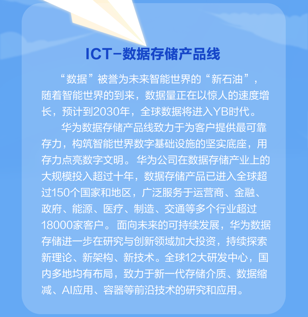 <p>ICT-数据存储产品线</p>
<p>“数据”被誉为未来智能世界的“新石油”，<br/>随着智能世界的到来，数据量正在以惊人的速度增<br/>长，预计到2030年，全球数据将进入YB时代。</p>
<p>华为数据存储产品线致力于为客户提供最可靠<br/>存力，构筑智能世界数字基础设施的坚实底座，用<br/>存力点亮数字文明。华为公司在数据存储产业上的<br/>大规模投入超过十年，数据存储产品已进入全球超<br/>过150个国家和地区，广泛服务于运营商、金融、<br/>政府、能源、医疗、制造、交通等多个行业超过<br/>18000家客户。面向未来的可持续发展，华为数据<br/>存储进一步在研究与创新领域加大投资，持续探索<br/>新理论、新架构、新技术。全球12大研发中心，国<br/>内多地均有布局，致力于新一代存储介质、数据缩<br/>减、AI应用、容器等前沿技术的研究和应用。</p>
