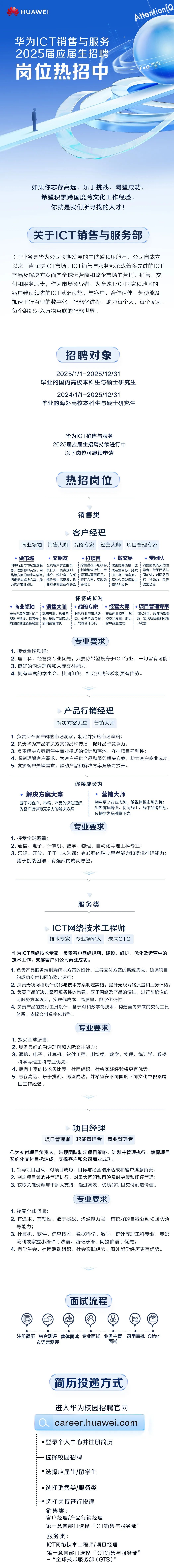 <p>HUAWEI</p>
<p>Attention(Q</p>
<p>华为ICT销售与服务<br/>2025届应届生招聘<br/>岗位热招中</p>
<p>F=Gmma</p>
<p>22</p>
<p>如果你志存高远、乐于挑战、渴望成功，</p>
<p>希望积累跨国度跨文化工作经验，</p>
<p>你就是我们所寻找的人才!</p>
<p>关于ICT销售与服务部</p>
<p>ICT业务是华为公司长期发展的主航道和压舱石，公司自成立<br/>以来一直深耕ICT市场。ICT销售与服务部承载着将先进的ICT<br/>产品及解决方案面向全球运营商和政企市场的营销、销售、交<br/>付和服务职责，作为市场领导者，为全球170+国家和地区的<br/>客户建设领先的ICT基础设施，与客户、合作伙伴一起使能及<br/>加速千行百业的数字化、智能化进程，助力每个人，每个家庭，<br/>每个组织迈入万物互联的智能世界。</p>
<p>招聘对象</p>
<p>2025/1/1-2025/12/31</p>
<p>毕业的国内高校本科生与硕士研究生</p>
<p>2024/1/1-2025/12/31</p>
<p>毕业的海外高校本科生与硕士研究生</p>
<p>华为ICT销售与服务</p>
<p>2025届应届生招聘持续进行中<br/>以下岗位可继续申请</p>
<p>热招岗位</p>
<p>销售类</p>
<p>商业领袖</p>
<p>销售大咖</p>
<p>客户经理</p>
<p>战略专家</p>
<p>经营大师 项目管理专家</p>
<p>做市场</p>
<p>交朋友</p>
<p>打项目</p>
<p>做交易</p>
<p>带团队</p>
<p>洞悉行业与市场发展趋公司客户界面的第</p>
<p>挖掘潜在市场机会，改善交易质量，达</p>
<p>销售团队的天然领</p>
<p>势，理解客户商业、网|责任人，负责规划</p>
<p>制定销售计划，带成经营目标，持续</p>
<p>导者，带领团队共</p>
<p>络等方面的需求与痛点，<br/>建立、维护客户关系，领团队赢得项目<br/>提升客户满意度，<br/>同前进，对团队目<br/>提供相应解决方案，助<br/>|提升客户满意度，构签订合同，实现销!驱动公司管理改进1标、行动力、责任<br/>力客户商业成功</p>
<p>建互信双赢伙伴关系<br/>售增长</p>
<p>和能力提升</p>
<p>结果负责</p>
<p>你将成长为</p>
<p>商业领袖<br/>销售大咖</p>
<p>战略专家.经营大师<br/>项目管理专家</p>
<p>参与世界各国的ICT驰骋五洲、纵横四<br/>洞悉行业与市场动<br/>营造商业规则、掌i引领项目，调度内部资<br/>规划与建设，探索最海，征服广阔市场，态，引领华为与客控交易质量，助力</p>
<p>源，实现项目盈利和客</p>
<p>前沿的商业管理模式实现销售增长</p>
<p>户战略合作方向<br/>客户商业成功</p>
<p>户满意</p>
<p>专业要求</p>
<p>1.接受全球派遣;</p>
<p>2.理工科、经管类专业优先，只要你希望投身于ICT行业，一切皆有可能!<br/>3.良好的沟通理解和人际交往能力;</p>
<p>4.拥有丰富的学生会、社团组织、社会实践经验将更有优势。</p>
<p>产品行销经理<br/>解决方案大拿</p>
<p>营销大师</p>
<p>1.负责所在客户群的市场洞察，制定并实施市场策略;</p>
<p>2.负责华为产品解决方案的品牌传播，提升品牌竞争力;</p>
<p>3.负责解决方案销售中商业模式的设计和落地，守护项目盈利性;</p>
<p>4.深刻理解客户需求，为客户提供产品和服务解决方案，助力客户商业成功;<br/>5.发掘客户关键需求，驱动产品和解决方案竞争力提升。</p>
<p>你将成长为</p>
<p>解决方案大拿</p>
<p>营销大师</p>
<p>基于对客户、市场、产品的深刻理解，</p>
<p>胸中尽了行业态势，敏锐捕捉市场先机;</p>
<p>为客户提供有竞争力的解决方案</p>
<p>组织高层峰会、协同线上、线下品牌活动、<br/>传播华为品牌影响力</p>
<p>专业要求</p>
<p>1.接受全球派遣;</p>
<p>2.通信、电子、计算机、数学、物理、自动化等理工科专业;</p>
<p>3.乐观、开放，乐于与人沟通;有较强的独立思考能力和逻辑推理能力;<br/>勇于挑战困难、有强烈的成就愿望。</p>
<p>服务类</p>
<p>ICT网络技术工程师<br/>技术专家专业领军人未来CTO</p>
<p>作为ICT网络技术专家，负责客户网络规划、建设、维护、优化及运营中的<br/>技术工作，支撑客户和公司商业成功。</p>
<p>1.负责产品服务端到端解决方案的设计，主导交付方案的系统集成，确保项目<br/>的成功交付和网络稳定运行;</p>
<p>2.负责无线网络设计优化与技术方案制定实施，提升无线网络质量和业务体验;<br/>3.负责产品解决方案可服务性的构建，基于网络及产品的演进，进行前瞻性的<br/>可服务方案设计，实现低成本、高质量、数字化交付;</p>
<p>4.负责产品的交付工具设计，基于AI和数字化技术，构建面向未来的交付工具<br/>体系，支撑交付数字化转型。</p>
<p>专业要求</p>
<p>1.接受全球派遣;</p>
<p>2.具备良好的沟通理解和人际交往能力;</p>
<p>3.通信、电子、计算机、软件工程、测绘类、数学、物理、统计学、数据<br/>科学等理工科专业优先;</p>
<p>4.拥有丰富的技术类比赛、社团组织、社会实践经验将更有优势;</p>
<p>5.志存高远、乐于挑战、渴望成功，并希望在不同国度不同文化中积累跨<br/>国工作经验。</p>
<p>项目经理</p>
<p>项目管理者</p>
<p>职能管理者</p>
<p>商业管理者</p>
<p>作为交付项目负责人，带领团队制定项目策略、计划并管理执行，确保项目<br/>契约化交付目标达成，支撑客户和公司商业成功。</p>
<p>1.领导项目团队，对项目成功、目标与经营结果达成和客户满意负责;<br/>2.制定项目策略并管理执行，对重大问题和风险及时决策和闭环管理;<br/>3.获取关键资源与干系人支持，通过高效、优质的项目交付创造价值。</p>
<p>专业要求</p>
<p>1.接受全球派遣;</p>
<p>2.有追求、有韧性、敢于挑战，沟通能力强，有较好的自我驱动和团队领<br/>导能力;</p>
<p>3.计算机、软件、信息技术、数据科学、数学、<br/>统计等理工科专业，英语</p>
<p>、</p>
<p>流利或掌握小语种(法语、西班牙语、阿拉伯语)优先;</p>
<p>4.有学生会、社团活动组织、社会实践经验、海外留学经历更有优势。</p>
<p>面试流程</p>
<p>注册简历综合测评集体面试专业面试业务主管录用审批Offer</p>
<p>&语言测评</p>
<p>面试</p>
<p>简历投递方式</p>
<p>进入华为校园招聘官网<br/>career.huawei.com</p>
<p>●登录个人中心并注册简历<br/>●选择校园招聘</p>
<p>●选择应届生/留学生</p>
<p>.选择销售类/服务类</p>
<p>选择岗位进行投递</p>
<p>销售类:</p>
<p>客户经理/产品行销经理</p>
<p>第一意向部门选择“ICT销售与服务部”<br/>服务类:</p>
<p>ICT网络技术工程师/项目经理</p>
<p>第一意向部门选择“ICT销售与服务部”<br/>-“全球技术服务部(GTS)”</p>
