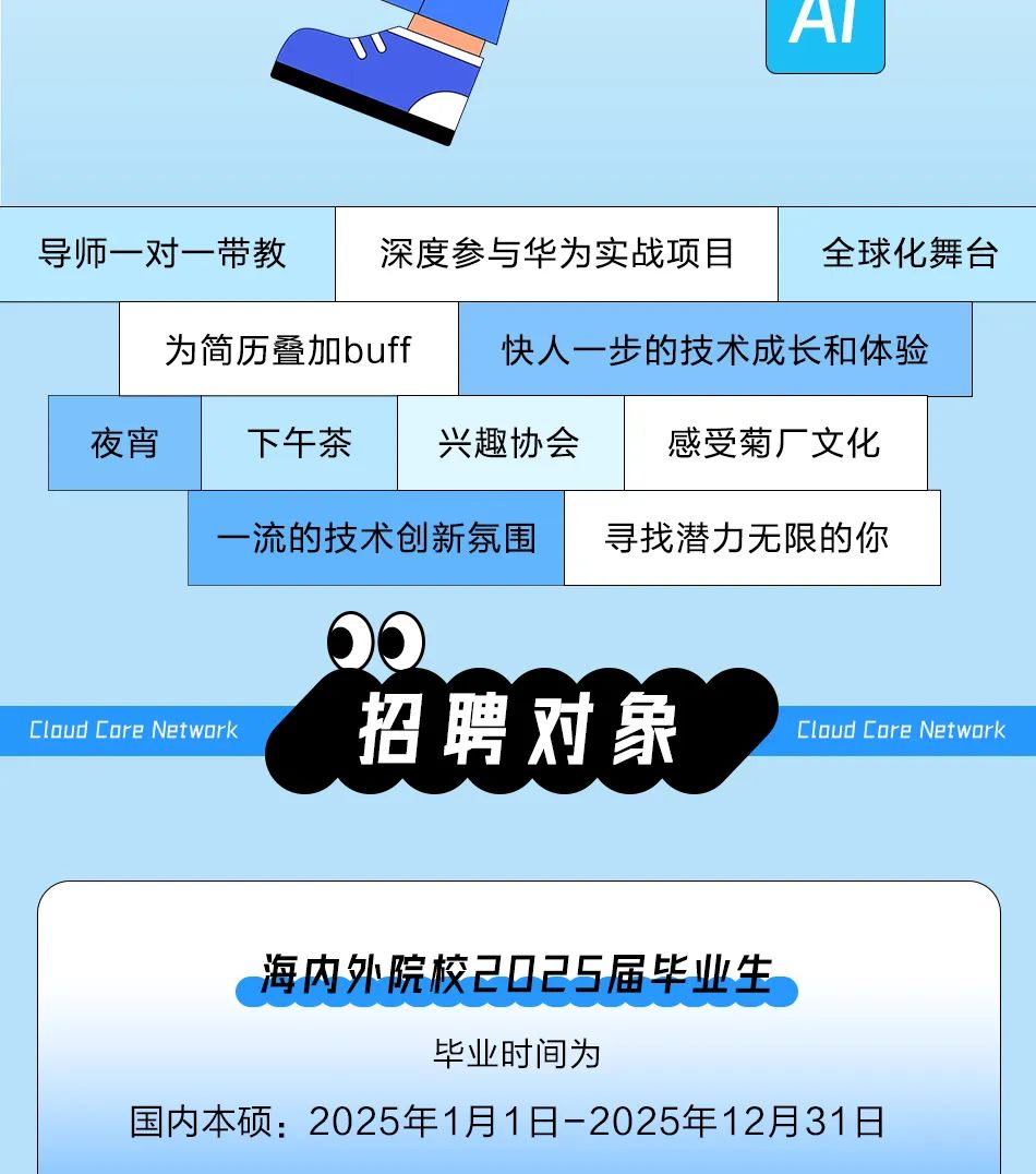 <p>一流的技术创新氛围寻找潜力无限的你</p>
<p>00</p>
<p>Cloud Core Network招聘对象Cloud Core Network</p>
<p>(海内外院校2025届毕业生s</p>
<p>毕业时间为</p>
<p>国内本硕: 2025年1月1日-2025年12月31日</p>

<table>
<tr><td colspan="4">uI AI</td>
</tr>
<tr><td>导师一对一带教</td>
<td colspan="2">深度参与华为实战项目</td>
<td>全球化舞台</td>
</tr>
<tr><td>为简历叠加buff</td>
<td colspan="3">快人一步的技术成长和体验</td>
</tr>
<tr><td>夜宵 下午茶</td>
<td>兴趣协会</td>
<td colspan="2">感受菊厂文化</td>
</tr>
</table>
