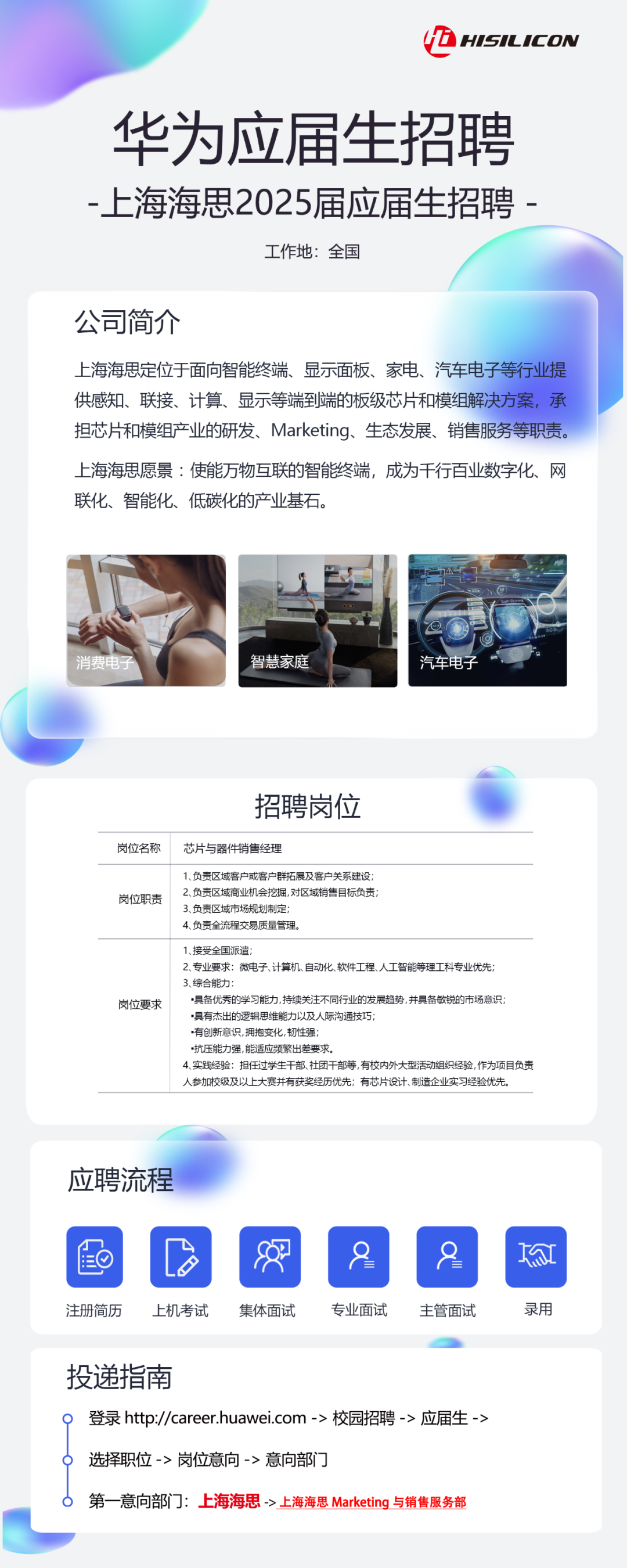 <p>H1SIL1CON</p>
<p>华为应届生招聘<br/>-上海海思2025届应届生招聘-</p>
<p>工作地:全国</p>
<p>公司简介</p>
<p>上海海思定位于面向智能终端、显示面板、家电、汽车电子等行业提<br/>供感知、联接、计算、显示等端到端的板级芯片和模组解决方案，承<br/>担芯片和模组产业的研发、Marketing、生态发展、销售服务等职责。</p>
<p>上海海思愿景:使能万物互联的智能终端，成为千行百业数字化、网<br/>联化、智能化、低碳化的产业基石。</p>
<p>消费申</p>
<p>智慧家庭</p>
<p>3</p>
<p>招聘岗位</p>
<p>岗位名称<br/>岗位职责</p>
<p>岗位要求</p>
<p>芯片与器件销售经理</p>
<p>1.负责区域客户或客户群拓展及客户关系建设</p>
<p>2、负责区域商业机会挖掘,对区域销售目标负责</p>
<p>3、负责区域市场规划制定</p>
<p>4、负责全流程交易质量管理</p>
<p>1、接受全国派遣;</p>
<p>2、专业要求:微电子、计算机、自动化、软件工程、人工智能等理工科专业优先<br/>3、综合能力</p>
<p>.具备优秀的学习能力,持续关注不同行业的发展趋势,并具备敏锐的市场意识<br/>.具有杰出的逻辑思维能力以及人际沟通技巧;</p>
<p>有创新意识,拥抱变化,韧性强</p>
<p>抗压能力强,能适应频繁出差要求</p>
<p>4、实践经验:担任过学生干部、社团干部等,有校内外大型活动组织经验,作为项目负责<br/>人参加校级及以上大赛并有获奖经历优先;有芯片设计、制造企业实习经验优先。</p>
<p>应聘流程</p>
<p>注册简历</p>
<p>上机考试</p>
<p>集体面试</p>
<p>8</p>
<p>专业面试</p>
<p>8</p>
<p>主管面试</p>
<p>个</p>
<p>录用</p>
<p>投递指南</p>
<p>登录http://career.huawei.com ->校园招聘->应届生-><br/>选择职位->岗位意向->意向部门</p>
<p>第一意向部门:<br/>上海海思->上海海思Marketing与销售服务部</p>
