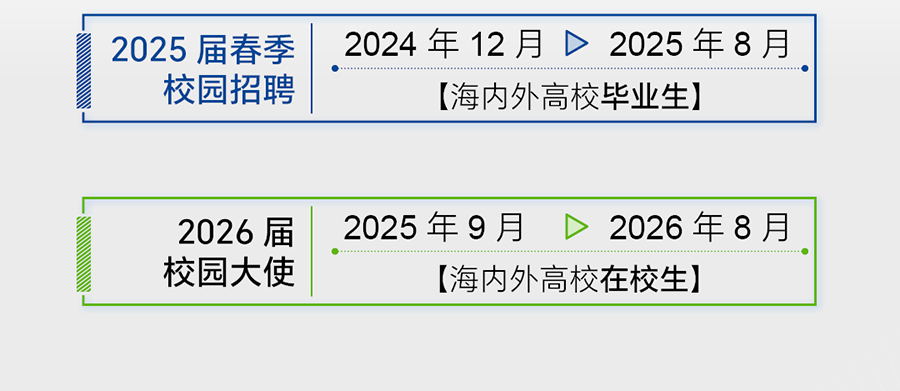 <p>2025届春季</p>
<p>校园招聘</p>
<p>2024年12月>2025年8月</p>
<p>[海内外高校毕业生]</p>
<p>2026届<br/>校园大使</p>
<p>2025年9月<br/>2026年8月<br/>[海内外高校在校生]</p>
