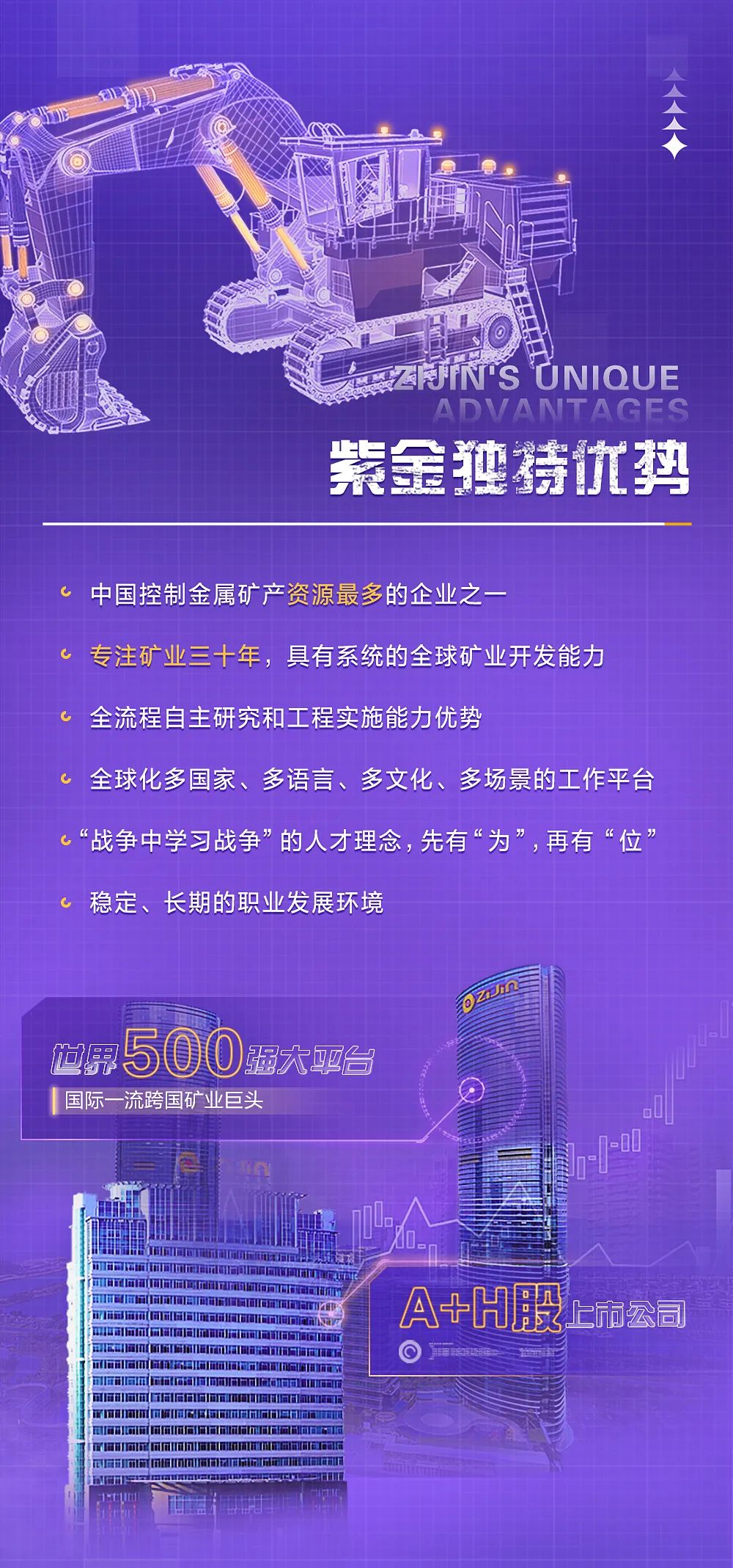 <p>JINS UNIQUE</p>
<p>ADVANTAGES<br/>紫金独特优过</p>
<p>中国控制金属矿产资源最多的企业之一</p>
<p>专注矿业三十年，具有系统的全球矿业开发能力<br/>全流程自主研究和工程实施能力优势</p>
<p>全球化多国家、多语言、多文化、多场景的工作平台<br/>&ldquo;战争中学习战争&rdquo;的人才理念，先有&ldquo;为&rdquo;，再有&ldquo;位&rdquo;<br/>稳定、长期的职业发展环境</p>
<p>应界500强大亟台<br/>国际一流跨国矿业巨头</p>
<p>zPJn</p>
<p>A+H股上市公司</p>
