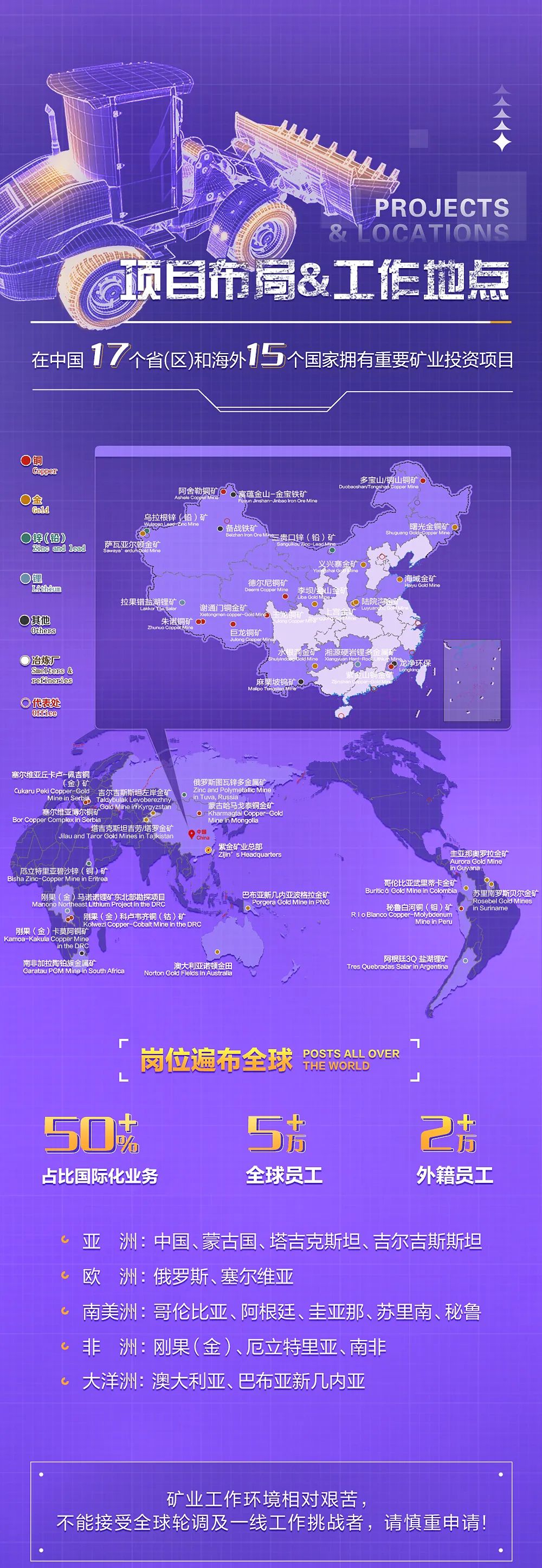 <p>PROJECTS<br/>0CATIONC</p>
<p>项首作司&工作地怎</p>
<p>在中国17个省(区)和海外15个国家拥有重要矿业投资项目</p>
<p>连(铅)<br/> </p>
<p>道</p>
<p> </p>
<p>8S1647<br/>SeroneeT</p>
<p>塞尔维亚丘卡</p>
<p>马诺诺</p>
<p>ADR</p>
<p>POSTS ALL OVER</p>
<p>岗位遍布全球肚</p>
<p>5D<br/>占比国际化业务</p>
<p>5#</p>
<p>全球员工</p>
<p>2</p>
<p>外籍员工</p>
<p>亚 洲:中国、蒙吉国、塔吉克斯坦、吉尔吉斯斯坦<br/>欧洲:俄罗斯、塞尔维亚</p>
<p>南美洲:哥伦比亚、阿根廷、圭亚那、苏里南、秘鲁<br/>非洲:刚果(金)、厄立特里亚、南非</p>
<p>大洋洲:澳大利亚、巴布亚新几内亚</p>
<p>矿业工作环境相对艰苦</p>
<p>不能接受全球轮调及一线工作挑战者，请慎重申请!</p>

