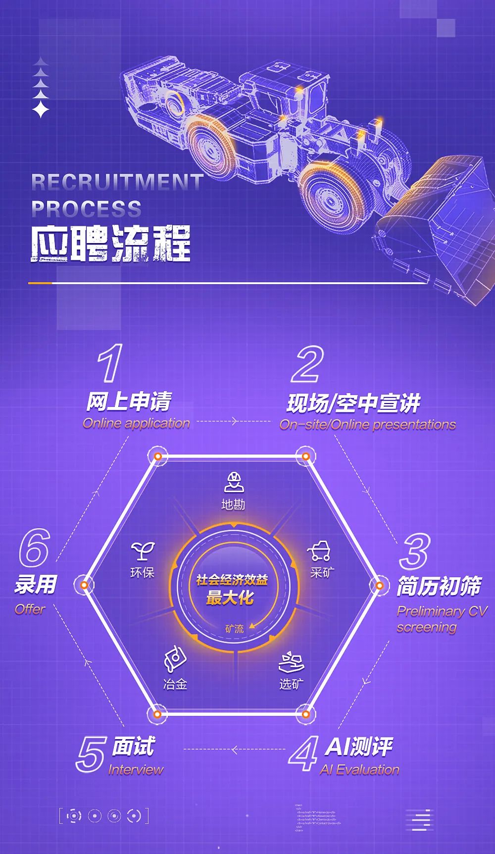 <p>1</p>
<p>5面试</p>
<p>[oOO(]</p>

<table>
<tr><td></td>
<td></td>
</tr>
<tr><td>PRO CECC</td>
<td></td>
</tr>
<tr><td></td>
<td></td>
</tr>
</table>
