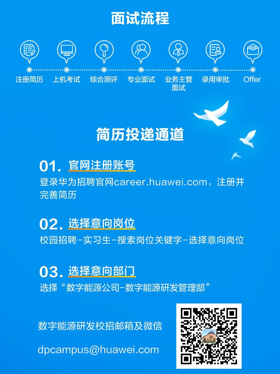 <p>面试流程</p>
<p>..................... ........... ........... ......................</p>
<p>注册简历上机考试综合测评 专业面试业务主管录用审批Offer</p>
<p>面试</p>
<p>简历投递通道</p>
<p>人</p>
<p>01.官网注册账号</p>
<p>登录华为招聘官网career.huawei.com,注册并</p>
<p>完善简历</p>
<p>02.选择意向岗位</p>
<p>校园招聘-实习生-搜索岗位关键字-选择意向岗位</p>
<p>03.选择意向部门</p>
<p>选择“数字能源公司-数字能源研发管理部”</p>
<p>数字能源研发校招邮箱及微信</p>
<p>dpcampus@huawei.com</p>
