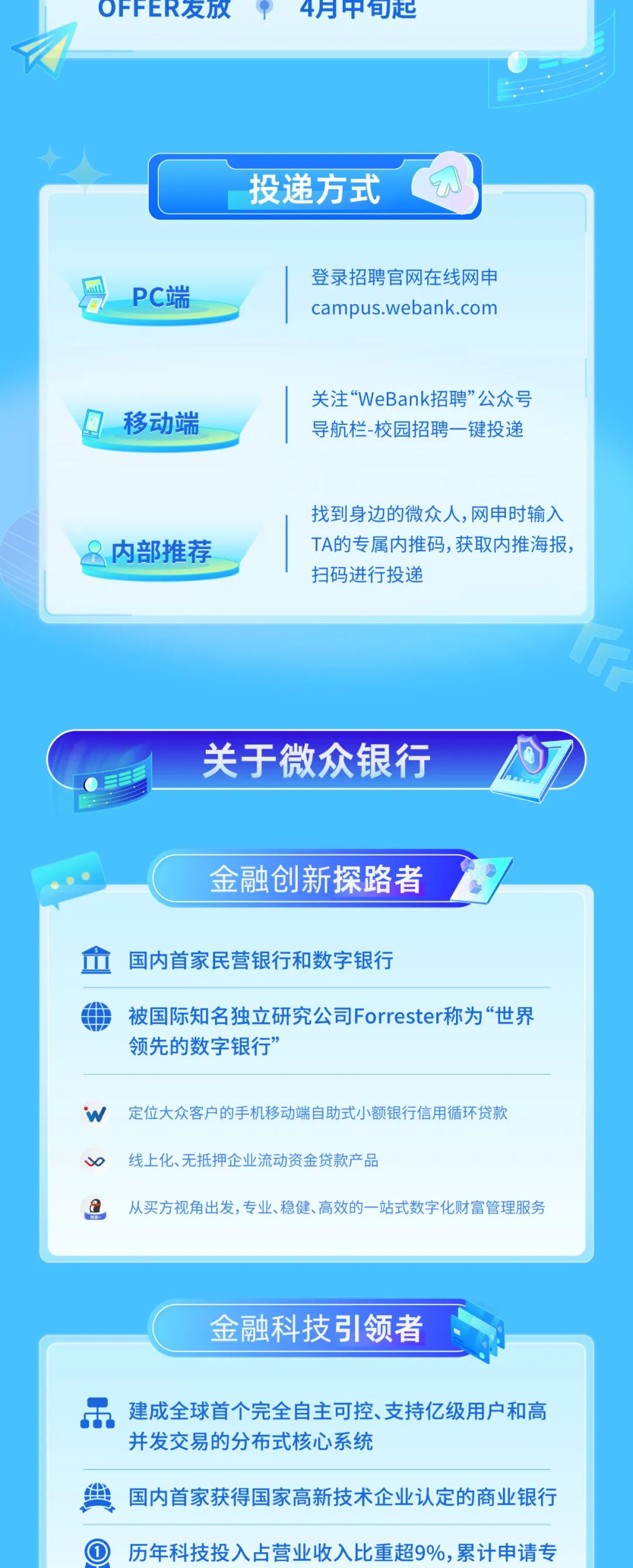<p> </p>
<p>OFFER友放 p4月甲旬起</p>
<p>投递方式</p>
<p>PC端</p>
<p>登录招聘官网在线网申<br/>campus.webank.com</p>
<p>移动端</p>
<p>关注“WeBank招聘”公众号<br/>导航栏-校园招聘一键投递</p>
<p>内部推荐</p>
<p>找到身边的微众人，网申时输入<br/>TA的专属内推码，获取内推海报，<br/>扫码进行投递</p>
<p>9</p>
<p>关于微众银行</p>
<p>金融创新探路者</p>
<p>国内首家民营银行和数字银行</p>
<p>被国际知名独立研究公司Forrester称为“世界<br/>领先的数字银行</p>
<p>W</p>
<p>定位大众客户的手机移动端自助式小额银行信用循环贷款<br/>线上化、无抵押企业流动资金贷款产品</p>
<p>从买方视角出发,专、稳健、高效的一站式数字化财富管理服务</p>
<p>金融科技引领者</p>
<p>建成全球首个完全自主可控、支持亿级用户和高<br/>并发交易的分布式核心系统</p>
<p>国内首家获得国家高新技术企业认定的商业银行</p>
<p>历年科技投入占营业收入比重超9%，累计申请专</p>
