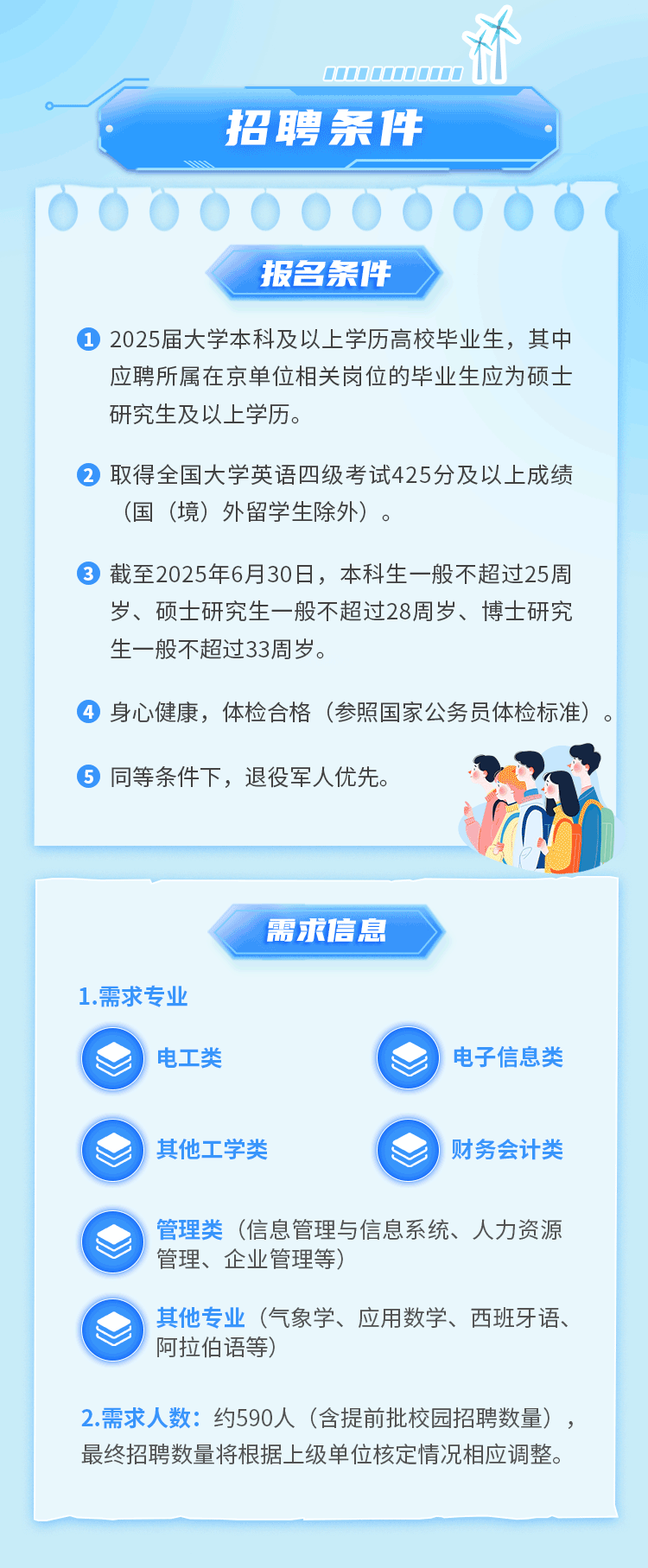 <p>招聘条件</p>
<p>报名条件</p>
<p>2025届大学本科及以上学历高校毕业生，其中<br/>应聘所属在京单位相关岗位的毕业生应为硕士<br/>研究生及以上学历。</p>
<p>取得全国大学英语四级考试425分及以上成绩<br/>(国(境)外留学生除外)。</p>
<p>截至2025年6月30日，本科生一般不超过25周<br/>岁、硕士研究生一般不超过28周岁、博士研究<br/>生一般不超过33周岁。</p>
<p>4身心健康，体检合格(参照国家公务员体检标准)</p>
<p>5同等条件下，退役军人优先。</p>
<p>1.需求专业</p>
<p>电工类</p>
<p>需求信息</p>
<p>电子信息类</p>
<p>其他工学类</p>
<p>财务会计类</p>
<p>管理类(信息管理与信息系统、人力资源<br/>管理、企业管理等)</p>
<p>其他专业(气象学、应用数学、西班牙语、<br/>阿拉伯语等)</p>
<p>2.需求人数:约590人(含提前批校园招聘数量)<br/>最终招聘数量将根据上级单位核定情况相应调整。</p>
