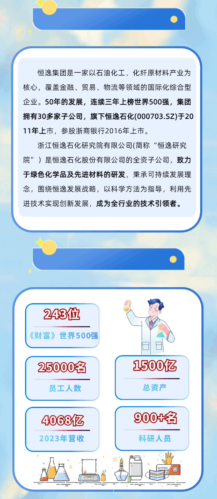 <p>恒逸集团是一家以石油化工、化纤原材料产业为<br/>核心，覆盖金融、贸易、物流等领域的国际化综合型<br/>企业。50年的发展，连续三年上榜世界500强，集团<br/>拥有30多家子公司，旗下恒逸石化(000703.SZ)于20<br/>11年上市，参股浙商银行2016年上市。</p>
<p>浙江恒逸石化研究院有限公司(简称&ldquo;恒逸研究<br/>院&rdquo;)是恒逸石化股份有限公司的全资子公司，致力<br/>于绿色化学品及先进材料的研发，秉承可持续发展理<br/>念，围绕恒逸发展战略，以科学方法为指导，利用先<br/>进技术实现创新发展，成为全行业的技术引领者。</p>
<p>243位<br/>《财富)</p>
<p>世界500强</p>
<p>25000名</p>
<p>员工人数</p>
<p>15007</p>
<p>总资产</p>
<p>4068亿<br/>2023年营收</p>
<p>900+名</p>
<p>科研人员</p>
<p>AU</p>
