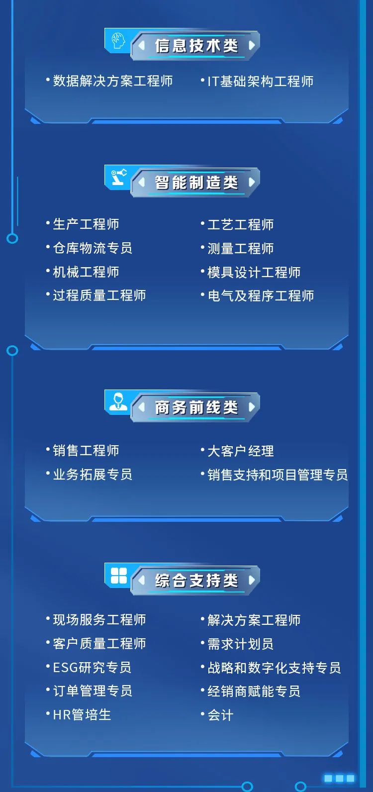 <p>信息技术类</p>
<p>.数据解决方案工程师·IT基础架构工程师</p>
<p>智能制造类</p>
<p>·生产工程师<br/>●仓库物流专员<br/>·机械工程师</p>
<p>·过程质量工程师</p>
<p>·工艺工程师<br/>.测量工程师</p>
<p>.模具设计工程师<br/>·电气及程序工程师</p>
<p>商务前线类</p>
<p>·销售工程师<br/>.业务拓展专员</p>
<p>·大客户经理</p>
<p>·销售支持和项目管理专员</p>
<p>综合支持类</p>
<p>现场服务工程师<br/>·客户质量工程师<br/>·ESG研究专员<br/>·订单管理专员<br/>·HR管培生</p>
<p>.解决方案工程师<br/>·需求计划员</p>
<p>.战略和数字化支持专员<br/>.经销商赋能专员</p>
<p>·会计</p>

