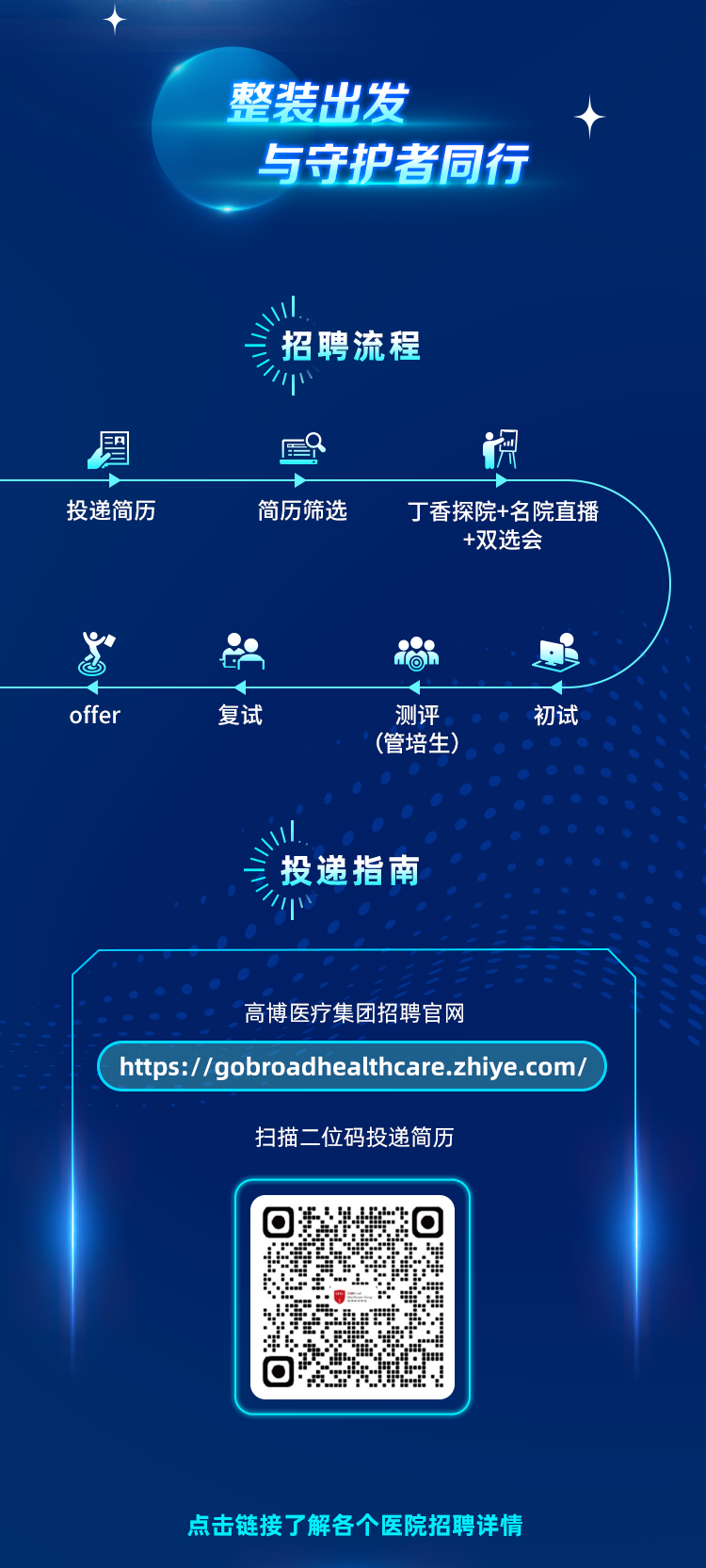 <p>整装出发</p>
<p>与守护者同行</p>
<p>招聘流程</p>
<p> </p>
<p> </p>
<p>投递简历</p>
<p>简历筛选</p>
<p>丁香探院+名院直播<br/>+双选会</p>
<p>O</p>
<p>offer</p>
<p>复试</p>
<p>测评<br/>(管培生)</p>
<p>初试</p>
<p>投递指南</p>
<p>高博医疗集团招聘官网</p>
<p>https://gobroadhealthcare.zhiye.com</p>
<p>扫描二位码投递简历</p>
<p>●</p>
<p>点击链接了解各个医院招聘详情</p>
