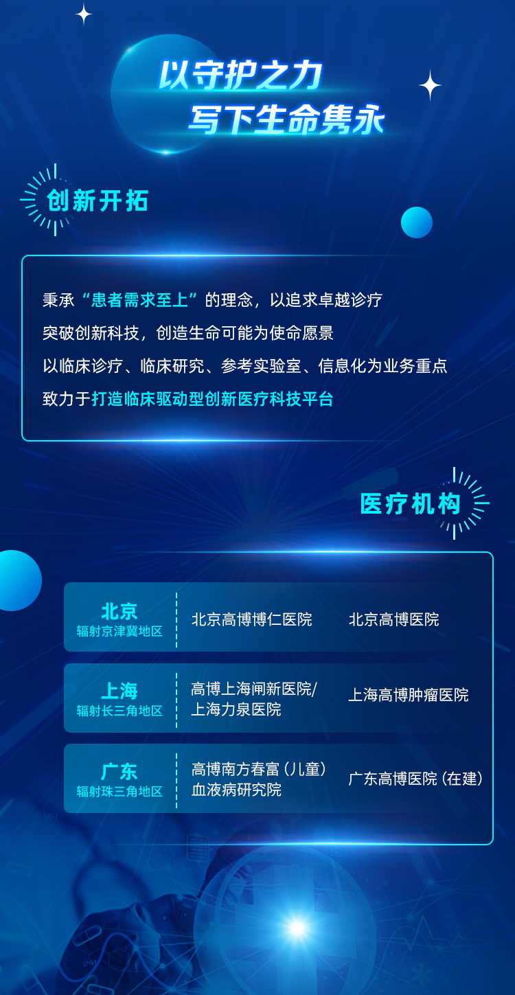 <p>以守护之力</p>
<p>写下生命隽永</p>
<p>创新开拓</p>
<p>秉承“患者需求至上”的理念，以追求卓越诊疗</p>
<p>突破创新科技，创造生命可能为使命愿景</p>
<p>以临床诊疗、临床研究、参考实验室、信息化为业务重点<br/>致力于打造临床驱动型创新医疗科技平台</p>
<p>医疗机构</p>
<p>北京<br/>辐射京津冀地区</p>
<p>上海<br/>辐射长三角地区</p>
<p>广东<br/>辐射珠三角地区</p>
<p>北京高博博仁医院</p>
<p>北京高博医院</p>
<p>高博上海闸新医院/<br/>上海力泉医院</p>
<p>高博南方春富(儿童)<br/>血液病研究院</p>
<p>上海高博肿瘤医院</p>
<p>广东高博医院(在建</p>
