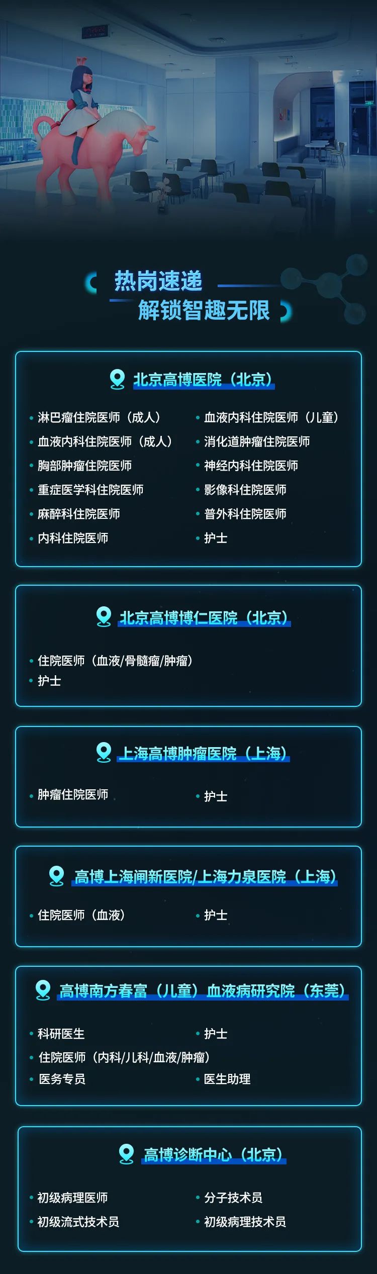 <p>工</p>
<p>5</p>
<p>热岗速递</p>
<p>解锁智趣无限)</p>
<p>&北京高博医院(北京)</p>
<p>淋巴瘤住院医师 (成人)血液内科住院医师 (儿童)</p>
<p>血液内科住院医师 (成人) 消化道肿瘤住院医师</p>
<p>胸部肿瘤住院医师神经内科住院医师</p>
<p>重症医学科住院医师影像科住院医师</p>
<p>”麻醉科住院医师普外科住院医师</p>
<p>内科住院医师.护士</p>
<p>北京高博博仁医院 (北京)</p>
<p>住院医师 (血液/骨髓瘤/肿瘤)</p>
<p>护士</p>
<p>Q。上海高博肿瘤医院(上海)</p>
<p>肿瘤住院医师”护士</p>
<p>Q高博上海闸新医院上海力泉医院(上海)</p>
<p>住院医师 (血液) 护士</p>
<p>&高博南方春富(儿童)血液病研究院(东莞)</p>
<p>”科研医生.护士</p>
<p>住院医师 (内科/儿科/血液/肿瘤)</p>
<p>医务专员医生助理</p>
<p>2高博诊断中心(北京)</p>
<p>”初级病理医师分子技术员</p>
<p>.初级流式技术员初级病理技术员</p>
