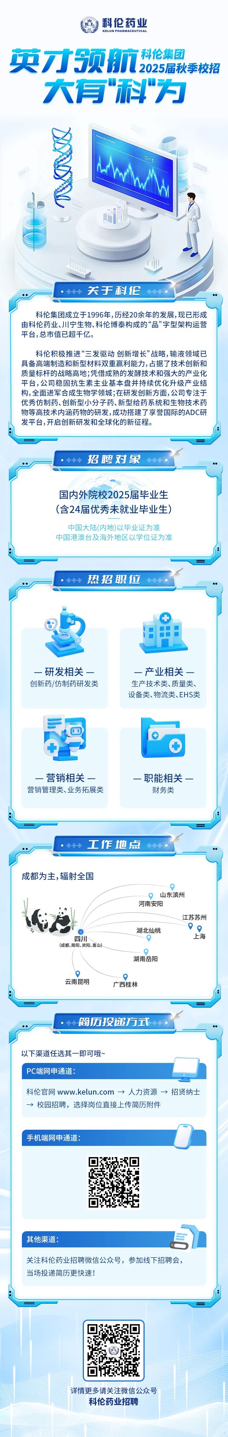 <p>科伦药业</p>
<p>KELUNPHARMACEUTICAL</p>
<p>科伦集团</p>
<p>英才领航</p>
<p>2025届秋季校招</p>
<p>大有"科"为</p>
<p>W</p>
<p>P</p>
<p>T市</p>
<p>0, +中+关于科伦</p>
<p>科伦集团成立于1996年,历经20余年的发展,现已形成</p>
<p>由科伦药业、川宁生物、科伦博泰构成的“品”字型架构运营</p>
<p>平台,总市值已超千亿。</p>
<p>科伦积极推进“三发驱动创新增长”战略,输液领域已</p>
<p>具备高端制造和新型材料双重赢利能力,占据了技术创新和</p>
<p>质量标杆的战略高地;凭借成熟的发酵技术和强大的产业化</p>
<p>平台,公司稳固抗生素主业基本盘并持续优化升级产业结</p>
<p>构,全面进军合成生物学领城;在研发创新方面,公司专注于</p>
<p>优秀仿制药、创新型小分子药、新型给药系统和生物技术药</p>
<p>物等高技术内涵药物的研发,成功搭建了享誉国际的ADC研</p>
<p>发平台,开启创新研发和全球化的新征程。</p>
<p>,十十+招聘对象</p>
<p>国内外院校2025届毕业生</p>
<p>(含24届优秀未就业毕业生)</p>
<p>中国大陆(内地)以毕业证为准</p>
<p>中国港澳台及海外地区以学位证为准</p>
<p>..  +++热招职位十十+。0</p>
<p> </p>
<p>-研发相关一-一产业相关一-</p>
<p>创新药/仿制药研发类生产技术类、质量类、</p>
<p>设备类、物流类、EHS类</p>
<p>I </p>
<p>一营销相关一职能相关一</p>
<p>营销管理类、业务拓展类财务类</p>
<p>0, +十+工作地点十+ </p>
<p>成都为主,辐射全国</p>
<p>9</p>
<p>山东滨州</p>
<p>河南安阳</p>
<p>江苏苏州</p>
<p>湖北仙桃99</p>
<p>四川。上海</p>
<p>(成都、简阳、资阳、眉山以</p>
<p>-9</p>
<p>湖南岳阳</p>
<p>。</p>
<p>云南昆明广西桂林</p>
<p>. ++简历投递方式++.</p>
<p>以下渠道任选其- -即可哦~</p>
<p>PC端网申通道:</p>
<p>科伦官网www.kelun.com→人力资源→招贤纳士</p>
<p>→校园招聘,选择岗位直接上传简历附件</p>
<p>手机端网申通道:</p>
<p>其他渠道:</p>
<p>关注科伦药业招聘微信公众号,参加线下招聘会,</p>
<p>当场投递简历更快速!</p>
<p>详情更多请关注微信公众号</p>
<p>科伦药业招聘</p>
