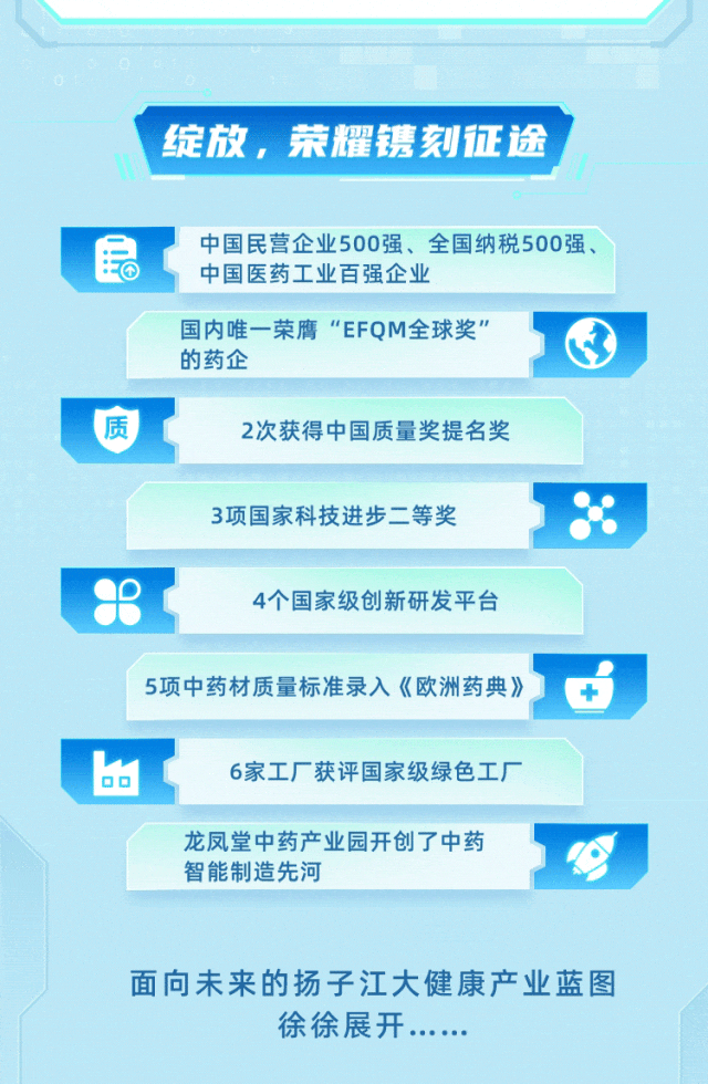 <p>绽放，荣耀镌刻征途</p>
<p>中国民营企业500强、全国纳税500强、<br/>中国医药工业百强企业</p>
<p>国内唯一荣膺“EFQM全球奖”<br/>的药企</p>
<p>2次获得中国质量奖提名奖</p>
<p>3项国家科技进步二等奖</p>
<p>4个国家级创新研发平台</p>
<p>5项中药材质量标准录入《欧洲药典》</p>
<p>6家工厂获评国家级绿色工厂</p>
<p>龙凤堂中药产业园开创了中药<br/>智能制造先河</p>
<p>面向未来的扬子江大健康产业蓝图</p>
<p>徐徐展开</p>
