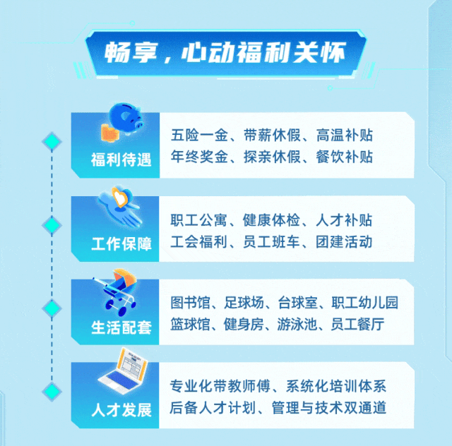 <p>畅享，心动福利关怀</p>
<p>福利待遇</p>
<p>五险一金、带薪休假、高温补贴<br/>年终奖金、探亲休假、餐饮补贴</p>
<p>工作保障</p>
<p>职工公寓、健康体检、人才补贴<br/>工会福利、员工班车、团建活动</p>
<p>生活配套</p>
<p>图书馆、足球场、台球室、职工幼儿园<br/>篮球馆、健身房、游泳池、员工餐厅</p>
<p>人才发展</p>
<p>专业化带教师傅、系统化培训体系<br/>后备人才计划、管理与技术双通道</p>
