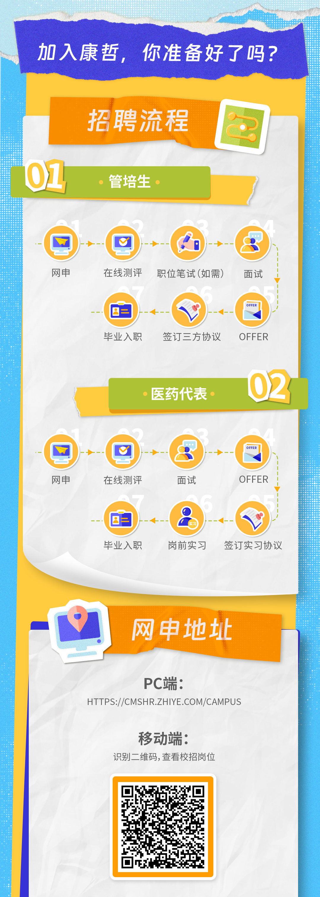 <p>加入康哲，<br/>你准备好了吗?</p>
<p>01</p>
<p>招聘流程</p>
<p>管培生</p>
<p>网申</p>
<p>在线测评</p>
<p>职位笔试(如需)</p>
<p>面试</p>
<p> <br/>毕业入职</p>
<p>签订三方协议</p>
<p>OFFER</p>
<p>医药代表</p>
<p>02</p>
<p>网申</p>
<p>在线测评</p>
<p>面试</p>
<p>OFFER</p>
<p> <br/>毕业入职</p>
<p>C</p>
<p>岗前实习</p>
<p>签订实习协议</p>
<p>网申地址</p>
<p>PC端:</p>
<p>HTTPS://CMSHR.ZHIYE.COM/CAMPUS</p>
<p>移动端:</p>
<p>识别二维码,查看校招岗位</p>
