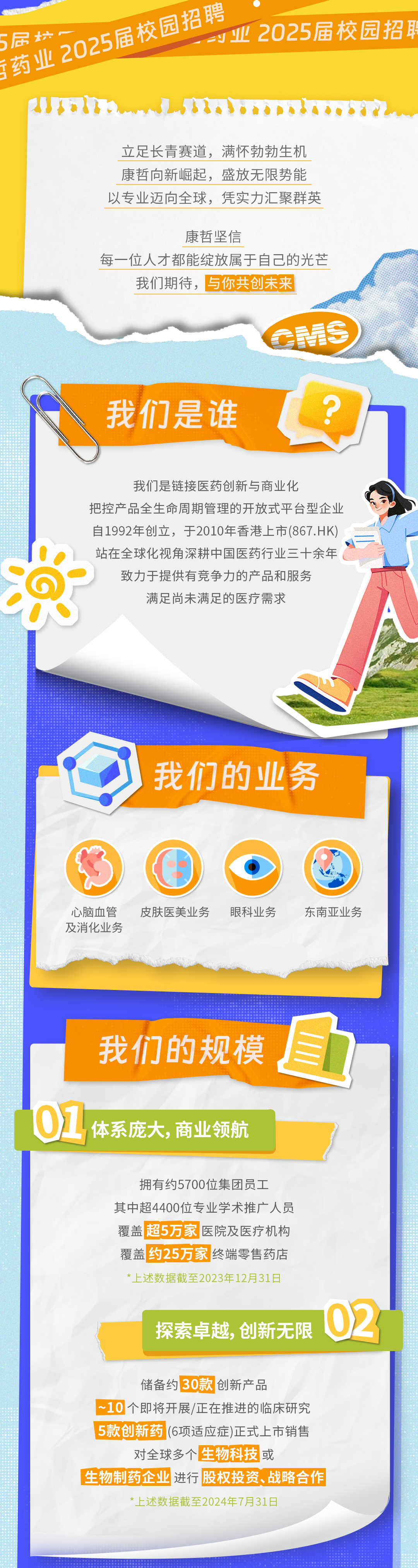 <p>药业2025届校园招聘</p>
<p>5居坊，</p>
<p>业2025届校园招联</p>
<p>立足长青赛道，满怀勃勃生机<br/>康哲向新崛起，盛放无限势能<br/>以专业迈向全球，凭实力汇聚群英</p>
<p>康哲坚信</p>
<p>每一位人才都能绽放属于自己的光芒<br/>我们期待,<br/>与你共创未来</p>
<p>我们是谁</p>
<p>我们是链接医药创新与商业化</p>
<p>把控产品全生命周期管理的开放式平台型企业<br/>自1992年创立，于2010年香港上市(867.HK)<br/>站在全球化视角深耕中国医药行业三十余年<br/>致力于提供有竞争力的产品和服务</p>
<p>满足尚未满足的医疗需求</p>
<p>我们的业务</p>
<p>心脑血管<br/>及消化业务</p>
<p>皮肤医美业务</p>
<p>眼科业务</p>
<p>东南亚业务</p>
<p>我们的规模<br/> <br/>01<br/>体系庞大，商业领航</p>
<p>拥有约5700位集团员工</p>
<p>其中超4400位专业学术推广人员</p>
<p>覆盖超5万家医院及医疗机构</p>
<p>覆盖约25万家 终端零售药店</p>
<p>*上述数据截至2023年12月31日</p>
<p>探索卓越，创新无限<br/>02</p>
<p>储备约30款 创新产品</p>
<p>~10个即将开展/正在推进的临床研究<br/>5款创新药<br/>(6项适应症)正式上市销售<br/>对全球多个生物科技或</p>
<p>生物制药企业 进行 股权投资、战略合作</p>
<p>*上述数据截至2024年7月31日</p>
