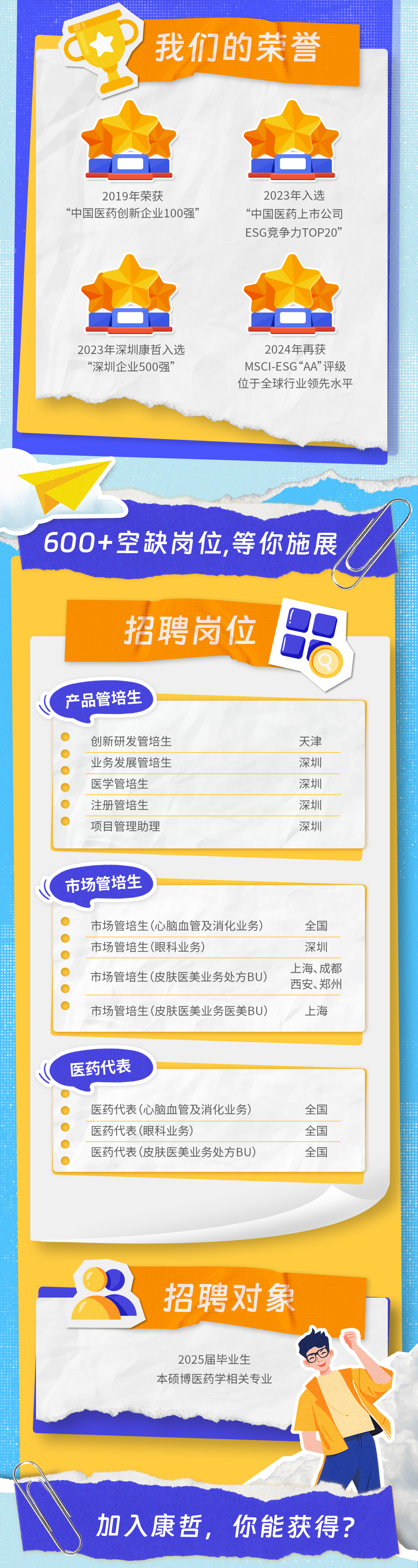 <p>我们的荣誉</p>
<p>2019年荣获</p>
<p>&ldquo;中国医药创新企业100强&rdquo;</p>
<p>2023年入选<br/>&ldquo;中国医药上市公司<br/>ESG竞争力TOP20&rdquo;</p>
<p>2023年深圳康哲入选<br/>&ldquo;深圳企业500强&rdquo;</p>
<p>2024年再获<br/>MSCI-ESG&ldquo;AA&rdquo;评级<br/>位于全球行业领先水平</p>
<p>600+空缺岗位,等你施展</p>
<p>招聘岗位</p>
<p>产品管培生</p>
<p>创新研发管培生<br/>业务发展管培生<br/>医学管培生</p>
<p>注册管培生<br/>项目管理助理</p>
<p>天津</p>
<p>深圳</p>
<p>深圳</p>
<p>深圳</p>
<p>深圳</p>
<p>市场管培生</p>
<p>市场管培生(心脑血管及消化业务)<br/>市场管培生(眼科业务)</p>
<p>市场管培生(皮肤医美业务处方BU)</p>
<p>市场管培生(皮肤医美业务医美BU)</p>
<p>全国</p>
<p>深圳<br/>上海、成都<br/>西安、郑州</p>
<p>上海</p>
<p>医药代表</p>
<p>医药代表(心脑血管及消化业务)<br/>医药代表(眼科业务)</p>
<p>医药代表(皮肤医美业务处方BU)</p>
<p>全国</p>
<p>全国</p>
<p>全国</p>
<p>招聘对象</p>
<p>2025届毕业生</p>
<p>本硕博医药学相关专业</p>
<p>加入康哲，你能获得?</p>
