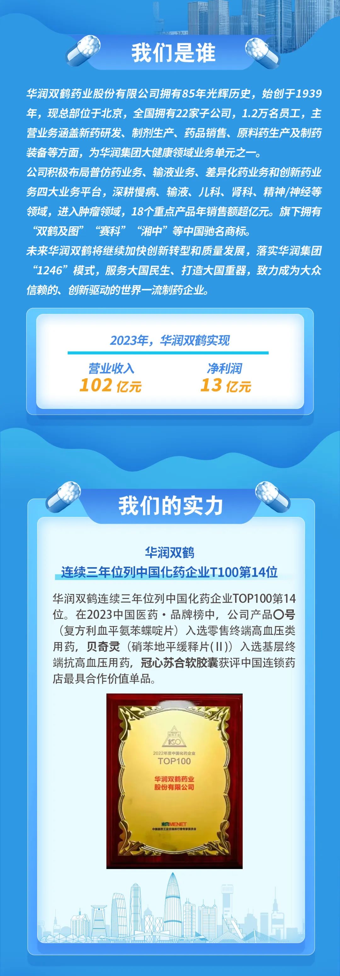 <p>我们是谁</p>
<p>华润双鹤药业股份有限公司拥有85年光辉历史，始创于1939<br/>年，现总部位于北京，全国拥有22家子公司，1.2万名员工，主<br/>营业务涵盖新药研发、制剂生产、药品销售、原料药生产及制药<br/>装备等方面，为华润集团大健康领域业务单元之一。</p>
<p>公司积极布局普仿药业务、输液业务、差异化药业务和创新药业<br/>务四大业务平台，深耕慢病、输液、儿科、肾科、精神/神经等<br/>领域，进入肿瘤领域，18个重点产品年销售额超亿元。旗下拥有<br/>“双鹤及图”“赛科”“湘中”等中国驰名商标。</p>
<p>未来华润双鹤将继续加快创新转型和质量发展，落实华润集团<br/>“1246”模式，服务大国民生、打造大国重器，致力成为大众<br/>信赖的、创新驱动的世界一流制药企业。</p>
<p>2023年，华润双鹤实现</p>
<p>营业收入<br/>102亿元</p>
<p>净利润<br/>13亿元</p>
<p>我们的实力</p>
<p>华润双鹤</p>
<p>连续三年位列中国化药企业T100第14位</p>
<p>华润双鹤连续三年位列中国化药企业TOP100第14<br/>位。在2023中国医药.品牌榜中，公司产品O号<br/>(复方利血平氨苯蝶啶片)入选零售终端高血压类<br/>用药，贝奇灵(硝苯地平缓释片(I))入选基层终<br/>端抗高血压用药，冠心苏合软胶囊获评中国连锁药<br/>店最具合作价值单品。</p>
<p>2022年国中<br/>国化药企<br/>TOP100</p>
<p>华润双鹤药业<br/>股份有限公司</p>
<p>内MENET</p>
