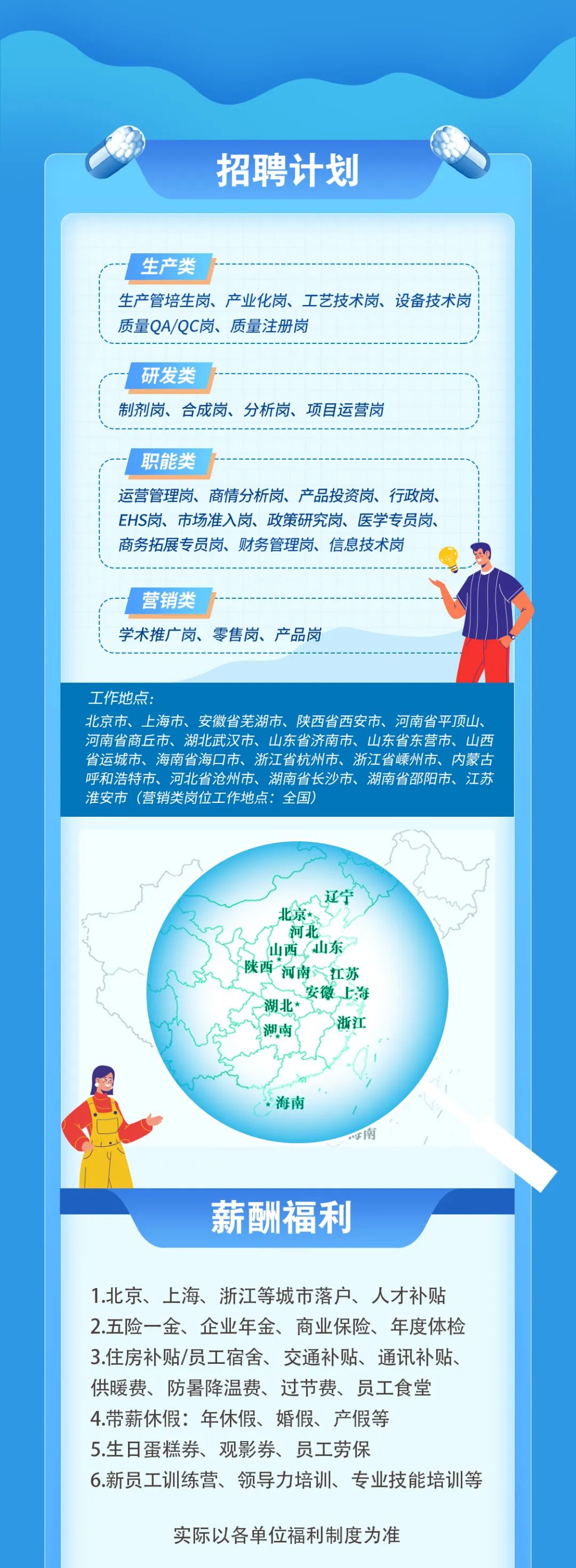 <p>招聘计划</p>
<p>生产类</p>
<p>生产管培生岗、产业化岗、工艺技术岗、设备技术岗<br/>质量QA/QC岗、质量注册岗</p>
<p>研发类</p>
<p>制剂岗、合成岗、分析岗、项目运营岗</p>
<p>职能类</p>
<p>运营管理岗、商情分析岗、产品投资岗、行政岗、<br/>EHS岗、市场准入岗、政策研究岗、医学专员岗、<br/>商务拓展专员岗、财务管理岗、信息技术岗</p>
<p>营销类</p>
<p>学术推广岗、零售岗、产品岗</p>
<p>工作地点:</p>
<p>北京市、上海市、安徽省芜湖市、陕西省西安市、河南省平顶山、<br/>河南省商丘市、湖北武汉市、山东省济南市、山东省东营市、山西<br/>省运城市、海南省海口市、浙江省杭州市、浙江省嵊州市、内蒙古<br/>呼和浩特市、河北省沧州市、湖南省长沙市、湖南省邵阳市、江苏<br/>淮安市(营销类岗位工作地点:全国</p>
<p>北京</p>
<p>河北</p>
<p>山西山东<br/>陕西河南江苏<br/>安徽上海<br/>湖北*<br/>湖南</p>
<p>浙江</p>
<p>海</p>
<p>薪酬福利</p>
<p>1.北京、上海、浙江等城市落户、人才补贴<br/>2.五险一金、企业年金、商业保险、年度体检<br/>3.住房补贴/员工宿舍、交通补贴、通讯补贴、<br/>供暖费、防暑降温费、过节费、员工食堂<br/>4.带薪休假:年休假、婚假、产假等</p>
<p>5.生日蛋糕券、观影券、员工劳保</p>
<p>6.新员工训练营、领导力培训、专业技能培训等</p>
<p>实际以各单位福利制度为准</p>
