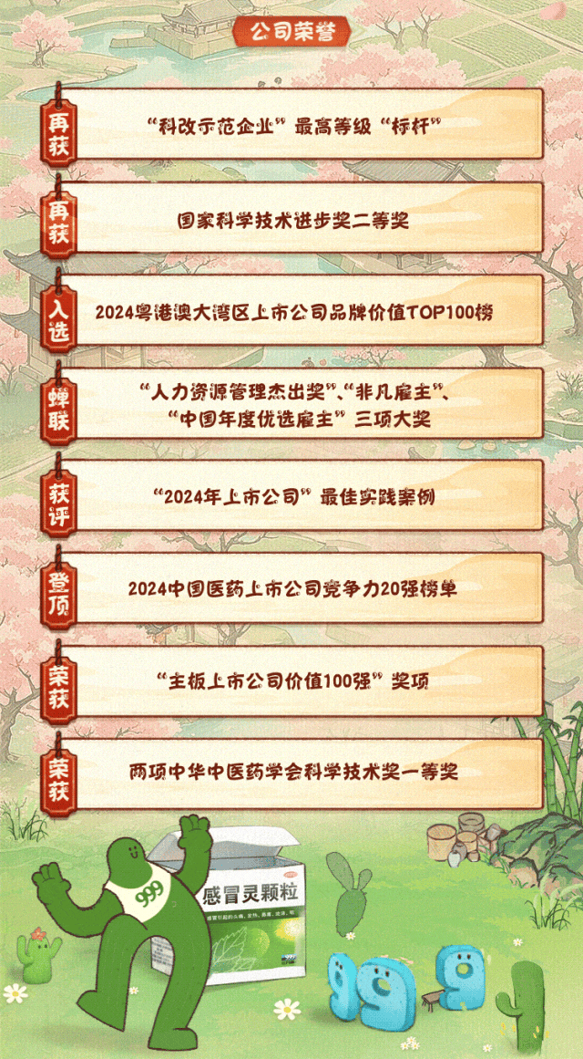 <p>公司荣誉</p>
<p>兴</p>

<table>
<tr><td colspan="4">&ldquo;科改示范企业最高等级&ldquo;标杆&rdquo;</td>
</tr>
<tr><td colspan="4">国家科学技术进步奖二等奖</td>
</tr>
<tr><td colspan="4">2024粤港澳大湾区上市公司品牌价值TOP100榜i</td>
</tr>
<tr><td colspan="4">&ldquo;人力资源管理杰出奖&rdquo;、&ldquo;非凡雇主&rdquo;&ldquo;中国年度优选雇主&rdquo;三项大奖</td>
</tr>
<tr><td colspan="4">&ldquo;2024年上市公司&rdquo;最佳实践案例</td>
</tr>
<tr><td colspan="4"></td>
</tr>
<tr><td colspan="4">2024中国医药上市公司竞争力20强榜单</td>
</tr>
<tr><td colspan="4"></td>
</tr>
<tr><td colspan="4">&ldquo;主板上市公司价值10强&rdquo;奖项</td>
</tr>
<tr><td colspan="4"></td>
</tr>
<tr><td colspan="4">两项中华中医药学会科学技术奖一等奖</td>
</tr>
<tr><td colspan="4">1P 感冒灵颗粒</td>
</tr>
<tr><td></td>
<td></td>
<td></td>
<td>g29</td>
</tr>
</table>
