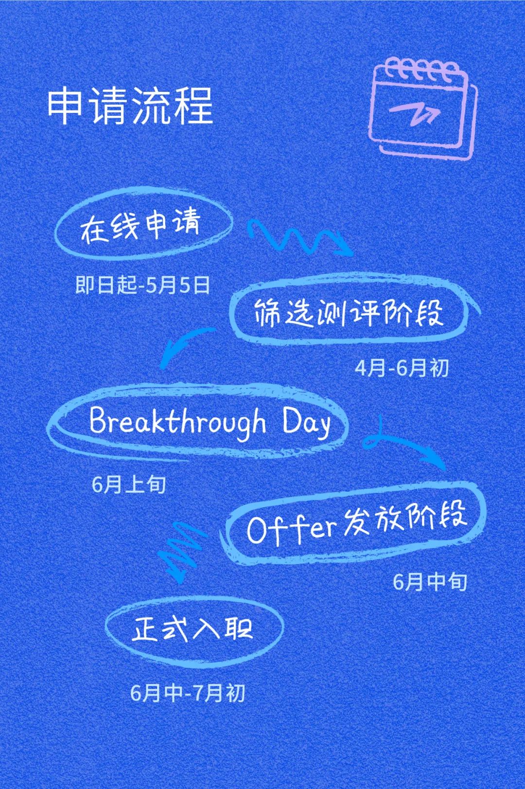 -ac二[LE