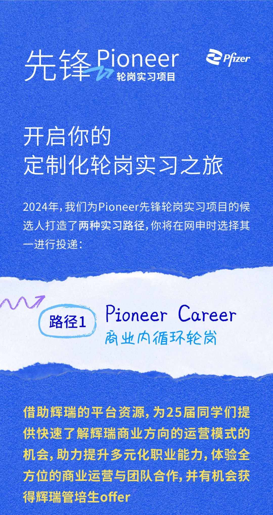 <p>先锋ioneer</p>
<p>pfizer</p>
<p>开启你的</p>
<p>定制化轮岗实习之旅</p>
<p>2024年，我们为Pioneer先锋轮岗实习项目的候<br/>选人打造了两种实习路径，你将在网申时选择其<br/>一进行投递:</p>
<p>路径1</p>
<p>Pioneer Career<br/>商业内循环轮岗</p>
<p>借助辉瑞的平台资源，为25届同学们提<br/>供快速了解辉瑞商业方向的运营模式的<br/>机会，助力提升多元化职业能力，体验全<br/>方位的商业运营与团队合作，并有机会获<br/>得辉瑞管培生offer</p>
