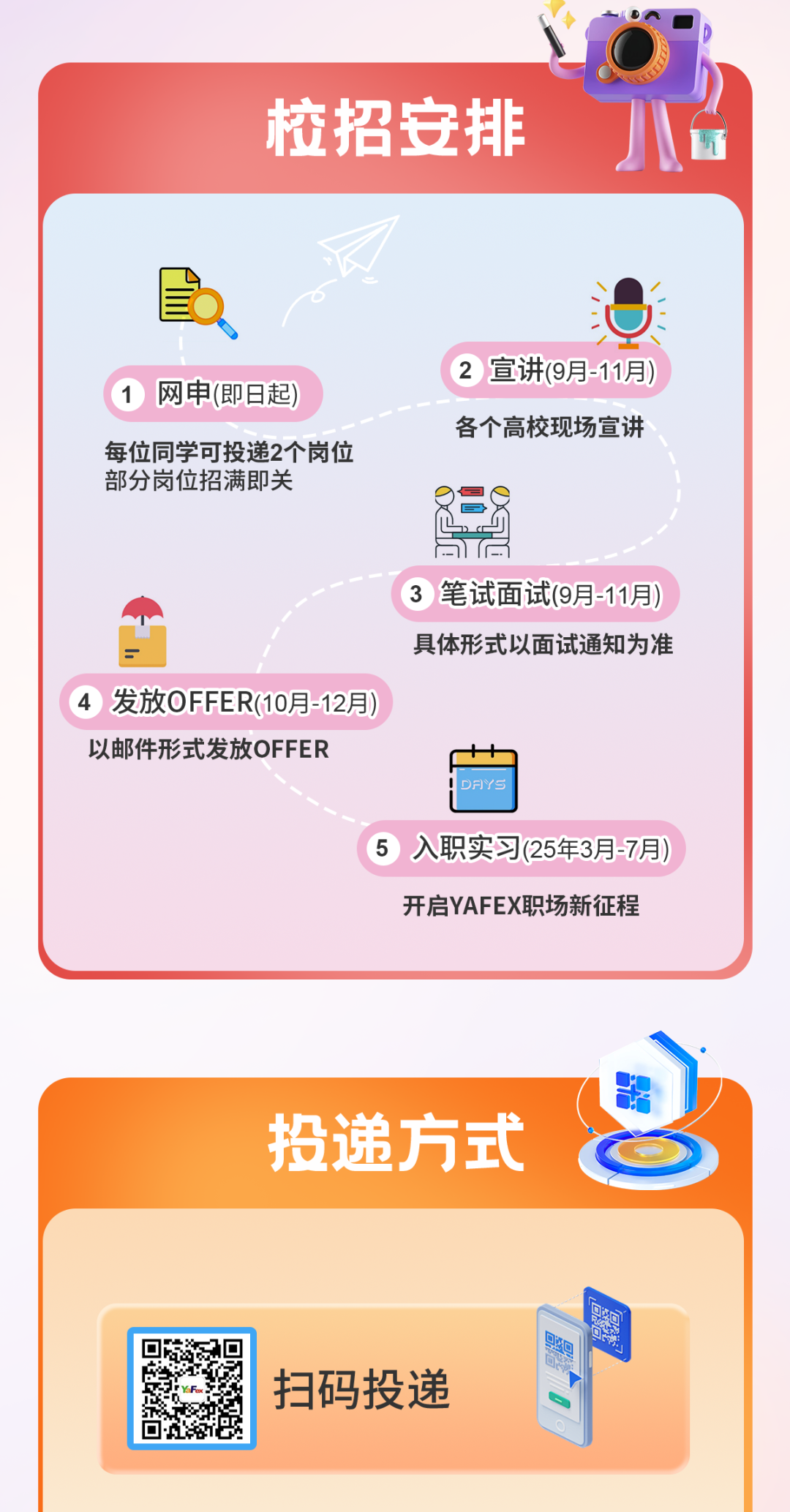 <p>校招安排J</p>
<p>2宣讲(9月-11月)</p>
<p>1网申(即日起)</p>
<p>各个高校现场宣讲</p>
<p>每位同学可投递2个岗位</p>
<p>部分岗位招满即关</p>
<p>有72</p>
<p>3笔试面试(9月-11月)</p>
<p>=具体形式以面试通知为准</p>
<p>4 )发放OFFER(10月-12月)</p>
<p>以邮件形式发放OFFERc++ n</p>
<p>DFYS </p>
<p>5入职实习(25年3月-7月)</p>
<p>开启YAFEX职场新征程</p>
<p>投递方式O</p>
<p>间I</p>
<p>扫码投递</p>
