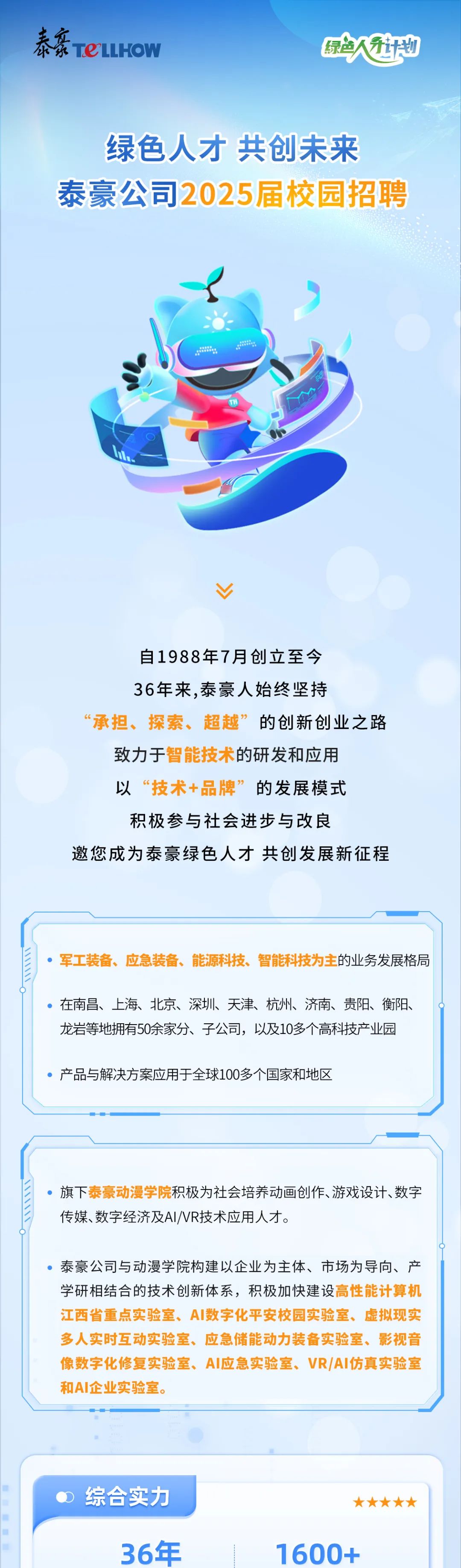 <p>泰豪<br/>TCLLHOW</p>
<p>绿爸人计划</p>
<p>绿色人才 共创未来<br/>泰豪公司2025届校园招聘</p>
<p>自1988年7月创立至今<br/>36年来,泰豪人始终坚持</p>
<p>“承担、探索、超越”的创新创业之路<br/>致力于智能技术的研发和应用</p>
<p>以“技术+品牌”的发展模式<br/>积极参与社会进步与改良</p>
<p>邀您成为泰豪绿色人才共创发展新征程</p>
<p>军工装备、应急装备、能源科技、<br/>智能科技为主的业务发展格局</p>
<p>在南昌、上海、北京、深圳、天津、杭州、济南、贵阳、衡阳、<br/>龙岩等地拥有50余家分、子公司，以及10多个高科技产业园</p>
<p>产品与解决方案应用于全球100多个国家和地区</p>
<p>旗下泰豪动漫学院积极为社会培养动画创作、游戏设计、数字<br/>传媒、数字经济及AI/VR技术应用人才。</p>
<p>●泰豪公司与动漫学院构建以企业为主体、市场为导向、产<br/>学研相结合的技术创新体系，积极加快建设高性能计算机<br/>江西省重点实验室、AI数字化平安校园实验室、虚拟现实<br/>多人实时互动实验室、应急储能动力装备实验室、影视音<br/>像数字化修复实验室、AI应急实验室、VR/AI仿真实验室<br/>和AI企业实验室。</p>
<p>综合实力</p>
<p>36年</p>
<p>1600+</p>
