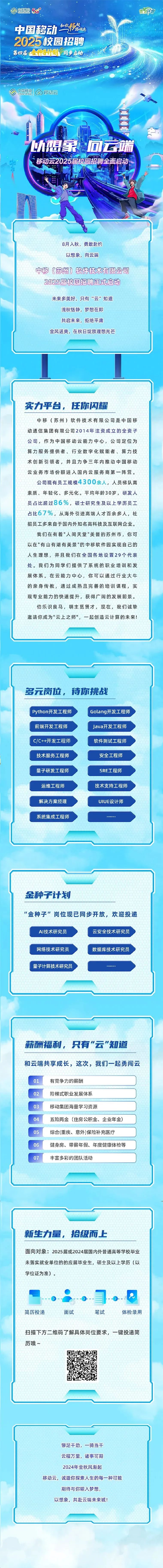 <p>想移烈56优平物</p>
<p>中国移动和然移品动</p>
<p>2025校园招聘</p>
<p>、第四届 合作计划同步启动</p>
<p>中国移中国移动移动云</p>
<p>以想象向云端</p>
<p>移动云2025届校园招聘全面启动</p>
<p>E</p>
<p>8月入秋,勇敢赴约</p>
<p>以想象,向云端</p>
<p>申移(苏州)软件技术有限公司</p>
<p>2025届校园招聘正式启动</p>
<p>未来多美好,只有“云”知道</p>
<p>浅秋恬静,梦想在即</p>
<p>共启未来,拒绝平庸</p>
<p>金风送爽,在秋日绽放理想光芒</p>
<p>实力平台,任你闪耀</p>
<p>中移(苏州)软件技术有限公司是中国移</p>
<p>动通信集团有限公司2014年注资成立的全资子</p>
<p>公司,作为中国移动云能力中心,公司定位为</p>
<p>算力服务提供者、行业数字化赋能者、算力技</p>
<p>术创新引领者,并且力争三年内推动中国移动</p>
<p>云业务市场份额进入国内云服务商第一阵营。</p>
<p>公司现有员工规模4300余人,人员梯队高</p>
<p>素质、年轻化、多元化。平均年龄30岁,研发人</p>
<p>员占比超过86%,硕士研究生及以上学历员工</p>
<p>占比67%,从海外引进高端人才百余多人,社</p>
<p>招员工多来自于国内外知名高科技及互联网企业。</p>
<p>我们在有着"人间天堂"美誉的苏州市,你可</p>
<p>以在"有山有湖有美景"的中移软件园实现自己的</p>
<p>人生理想,并且我们在全国各地设置29个代表</p>
<p>处。我们为同学们提供了系统的职业培训和发</p>
<p>展体系。在云能力中心,你可以通过行业大牛</p>
<p>的亲身传教,通过成熟且完善的培训课程,实</p>
<p>现专业能力的快速提升,获得广阔的发展前景。</p>
<p>伯乐识良马,明主觅贤才,现在,我们诚挚</p>
<p>邀请你成为"云上之师",一起创造云计算的未来!</p>
<p>多元岗位,待你挑战</p>
<p>Python开发 工程师Golang开发 工程师</p>
<p>前端开发工程师Java开发工程师</p>
<p>C/C++开发工程师软件测试工程师</p>
<p>技术服务工程师安全工程师</p>
<p>三</p>
<p>量子研发工程师SRE工程师</p>
<p>运维工程师技术支持工程师</p>
<p>解决方案经理BEUIUE设计师</p>
<p>系统集成工程师..... .</p>
<p>金种子计划</p>
<p>"金种子”岗位现已同步开放,欢迎投递</p>
<p>Al技术研究员云安全技术研究员</p>
<p>网络技术研究员数据库技术研究员</p>
<p>量子计算技术研究员.....</p>
<p>薪酬福利,只有"云”知道</p>
<p>和云端共享成长,这次,我们一起勇闯云</p>
<p>01有竞争力的薪酬</p>
<p>02阶梯式职业发展体系</p>
<p>03移动集团海量学习资源</p>
<p>04五险两金(住房公积金、企业年金)</p>
<p>05综合(重疾、意外)保险补充医疗</p>
<p>\' 06健身房、带薪年假、年度健康体检等</p>
<p>07丰富多彩的团队活动</p>
<p>新生力量,拾级而上</p>
<p>面向对象: 2025届或2024届国内外普通高等学校毕业</p>
<p>未落实就业单位的的应届毕业生,硕士及以上学历(以</p>
<p>学位证为准)。</p>
<p>.。</p>
<p>简历投递面试笔试体检录用</p>
<p>扫描下方二维码了解具体岗位要求,一键投递简</p>
<p>历哦~</p>
<p>铆足干劲,一骑当千</p>
<p>云程万里,诸事可期</p>
<p>2024年金秋风渐起</p>
<p>移动云,诚邀你探索人生的每一种可能</p>
<p>期待与你输入梦想,</p>
<p>以想象,共赴云端未来城!</p>
