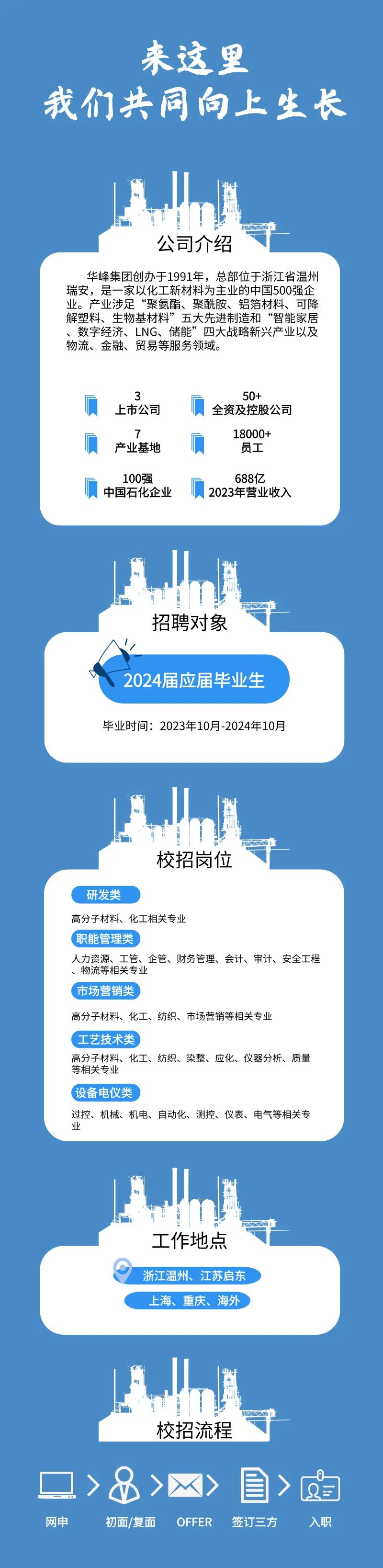 华峰集团2024届春季校园招聘