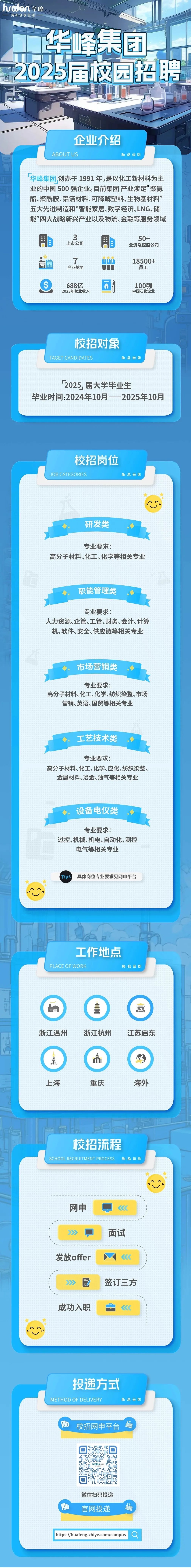 <p>ucfan华峰</p>
<p>用新创享生活</p>
<p>华峰集团<br/>2025届校园招聘</p>
<p>企业介绍<br/>ABOUT US</p>
<p> </p>
<p>华峰集团,创办于1991年,是以化工新材料为主<br/>业的中国500强企业。目前集团产业涉足“聚氨<br/>酯、聚酰胺、铝箔材料、可降解塑料、生物基材料”<br/>五大先进制造和“智能家居、数字经济、LNG、储<br/>能”四大战略新兴产业以及物流、金融等服务领域</p>
<p>3<br/>上市公司</p>
<p>品</p>
<p>C</p>
<p>7<br/>产业基地</p>
<p>688亿<br/>2023年营业收入</p>
<p>000</p>
<p>TUU</p>
<p>50+</p>
<p>全资及控股公司</p>
<p>18500+</p>
<p>员工</p>
<p>100强<br/>中国石化企业</p>
<p>校招对象</p>
<p>TAGET CANDIDATES</p>
<p>2025,届大学毕业生</p>
<p>毕业时间:2024年10月-一2025年10月</p>
<p>校招岗位</p>
<p>JOB CATEGORIES</p>
<p> </p>
<p>$<br/> </p>
<p>研发类</p>
<p>专业要求:</p>
<p>高分子材料、化工、化学等相关专业</p>
<p>职能管理类</p>
<p>专业要求:</p>
<p>人力资源、企管、工管、财务、会计、计算<br/>机、软件、安全、供应链等相关专业</p>
<p>市场营销类</p>
<p>专业要求:</p>
<p>高分子材料、化工、化学、纺织染整、市场<br/>营销、英语、国贸等相关专业</p>
<p>工艺技术类</p>
<p>专业要求:</p>
<p>高分子材料、化工、化学、应化、纺织染整、</p>
<p>金属材料、冶金、油气等相关专业</p>
<p>设备电仪类</p>
<p>专业要求:</p>
<p>过控、机械、机电、自动化、测控</p>
<p>电气等相关专业</p>
<p>Tips</p>
<p>具体岗位专业要求见网申平台</p>
<p>工作地点</p>
<p>PLACE OF WORK</p>
<p>雕同</p>
<p> </p>
<p>008</p>
<p>浙江温州</p>
<p>ill<br/>浙江杭州</p>
<p> <br/>江苏启东</p>
<p>上海</p>
<p>重庆</p>
<p>海外</p>
<p>特招流程<br/> </p>
<p>SCHOOL RECRUITMENT PROCESS</p>
<p> </p>
<p>网申</p>
<p>发放offer</p>
<p> <br/>成功入职</p>
<p>《</p>
<p>面试</p>
<p>签订三方</p>
<p>《</p>
<p>投递方式<br/>METHOD OF DELIVERY</p>
<p> </p>
<p>周目</p>
<p>校招网申平台</p>
<p>南品</p>
<p>微信扫码投递<br/>官网投递</p>
<p>额</p>
<p>https://huafeng.zhiye.com/campus</p>
