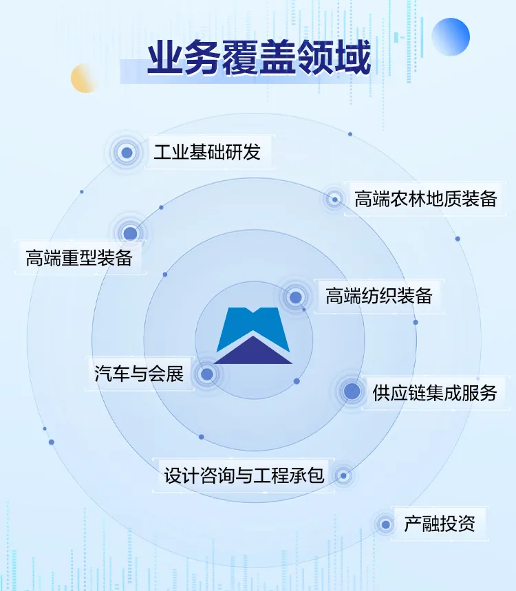 <p>业务覆盖领域</p>
<p>工业基础研发</p>
<p>高端农林地质装备</p>
<p>高端重型装备</p>
<p>高端纺织装备</p>
<p>汽车与会展</p>
<p>供应链集成服务</p>
<p>设计咨询与工程承包</p>
<p>产融投资</p>
