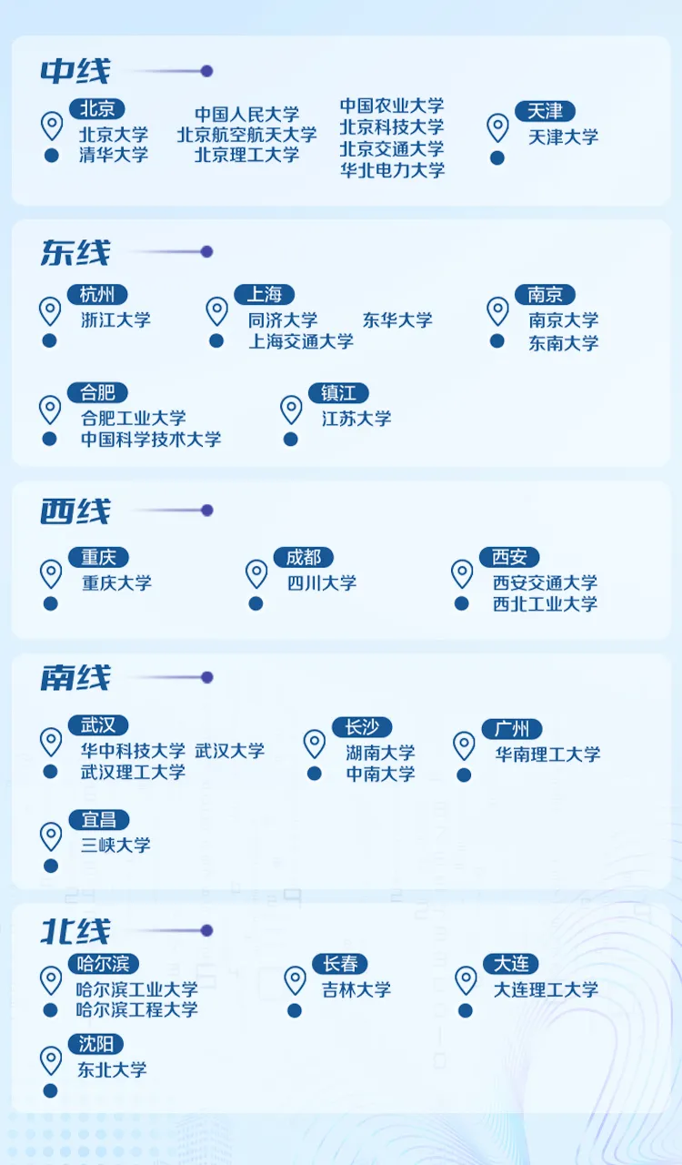 <p>中线</p>
<p>北京<br/>0</p>
<p>北京大学<br/>清华大学</p>
<p>中国人民大学<br/>北京航空航天大学<br/>北京理工大学</p>
<p>中国农业大学<br/>北京科技大学<br/>北京交通大学<br/>华北电力大学</p>
<p>天津</p>
<p>天津大学</p>
<p>东线</p>
<p>杭州<br/>0</p>
<p>浙江大学</p>
<p>上海</p>
<p>同济大学<br/>东华大学<br/>上海交通大学</p>
<p>南京</p>
<p>南京大学<br/>东南大学</p>
<p>合肥</p>
<p>合肥工业大学</p>
<p>中国科学技术大学</p>
<p>镇江</p>
<p>江苏大学</p>
<p>西线</p>
<p>重庆<br/>重庆大学</p>
<p>成都</p>
<p>四川大学</p>
<p>西安</p>
<p>西安交通大学<br/>西北工业大学</p>
<p>南线</p>
<p>武汉</p>
<p>华中科技大学武汉大学<br/>武汉理工大学</p>
<p>长沙</p>
<p>湖南大学<br/>中南大学</p>
<p>广州</p>
<p>华南理工大学</p>
<p>宜昌</p>
<p>三峡大学</p>
<p>北线</p>
<p>哈尔滨</p>
<p>哈尔滨工业大学<br/>哈尔滨工程大学<br/>沈阳</p>
<p>东北大学</p>
<p>长春</p>
<p>吉林大学</p>
<p>大连</p>
<p>大连理工大学</p>
