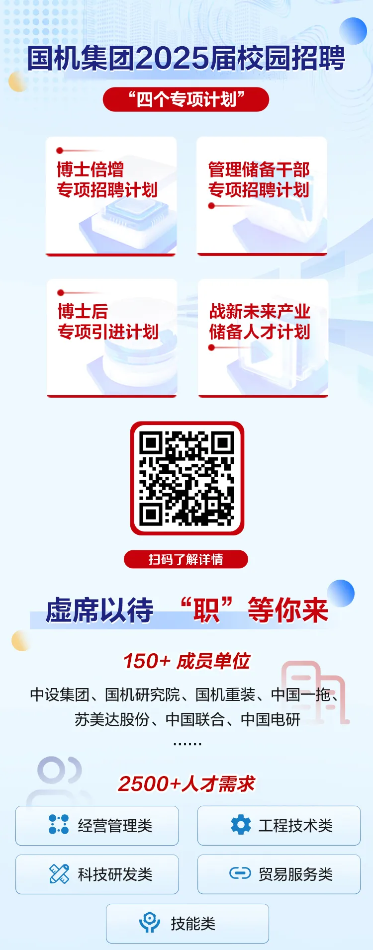 <p>国机集团2025届校园招聘</p>
<p>“四个专项计划”</p>
<p>博士倍增管理储备干部</p>
<p>专项招聘计划专项招聘计划</p>
<p>博士后战新未来产业</p>
<p>专项引进计划储备人才计划</p>
<p>扫码了解详情</p>
<p>虚席以待“职”等你来</p>
<p>150+成员单位</p>
<p>中设集团、国机研究院、国机重装、中国一拖、</p>
<p>苏美达股份、中国联合、中国电研</p>
<p>0)</p>
<p>2500+人才需求</p>

<table>
<tr><td colspan="2">i:经营管理类</td>
<td colspan="2">女工程技术类</td>
</tr>
<tr><td colspan="2"></td>
<td colspan="2"></td>
</tr>
<tr><td colspan="2">路科技研发类</td>
<td colspan="2">D贸易服务类</td>
</tr>
<tr><td></td>
<td colspan="2">日 技能类</td>
<td></td>
</tr>
</table>
