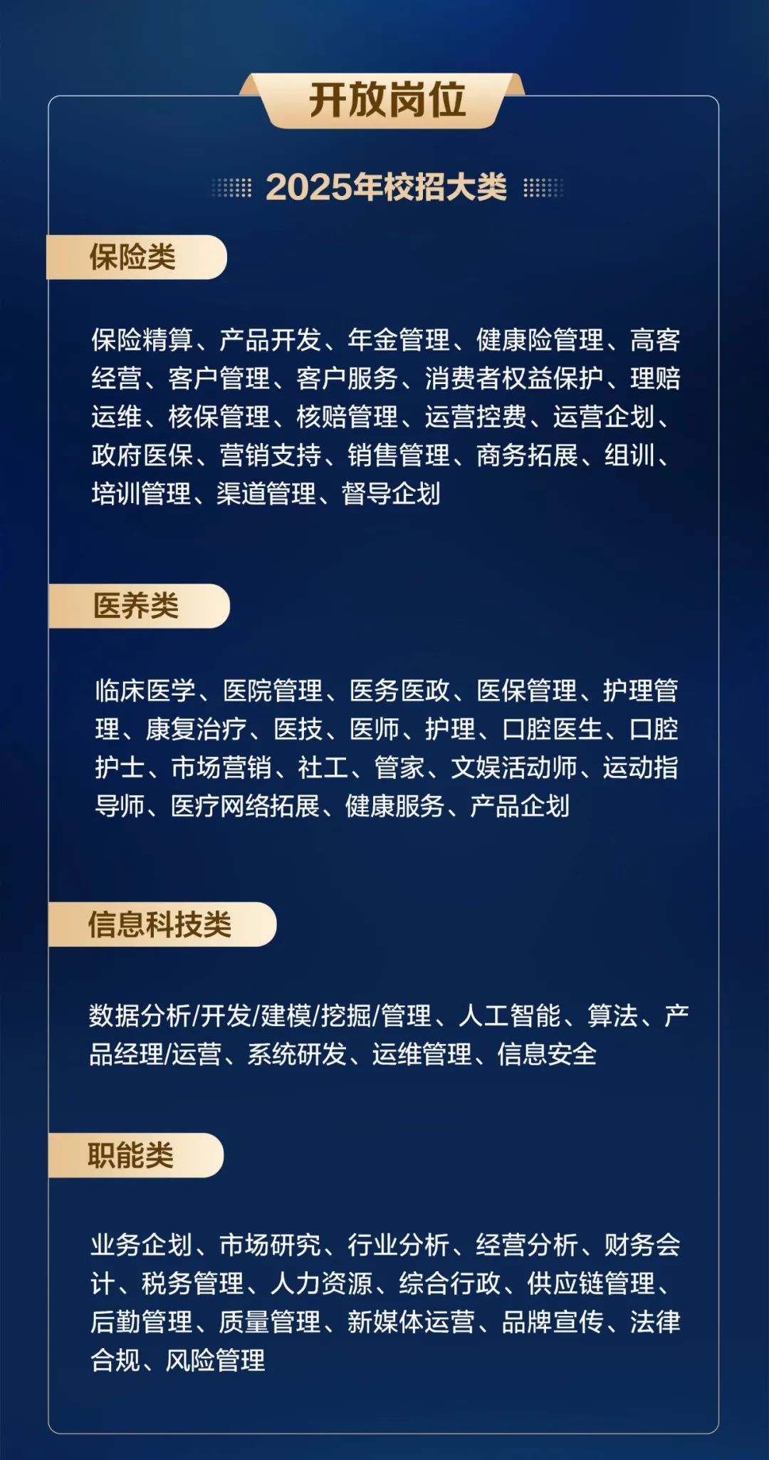 <p>保险类</p>
<p>开放岗位<br/>2025年校招大类</p>
<p>保险精算、产品开发、年金管理、健康险管理、高客<br/>经营、客户管理、客户服务、消费者权益保护、理赔<br/>运维、核保管理、核赔管理、运营控费、运营企划、<br/>政府医保、营销支持、销售管理、商务拓展、组训、<br/>培训管理、渠道管理、督导企划</p>
<p>医养类</p>
<p>临床医学、医院管理、医务医政、医保管理、护理管<br/>理、康复治疗、医技、医师、护理、口腔医生、口腔<br/>护士、市场营销、社工、管家、文娱活动师、运动指<br/>导师、医疗网络拓展、健康服务、产品企划</p>
<p>信息科技类</p>
<p>数据分析/开发/建模/挖掘/管理、人工智能、算法、产<br/>品经理/运营、系统研发、运维管理、信息安全</p>
<p>职能类</p>
<p>业务企划、市场研究、行业分析、经营分析、财务会<br/>计、税务管理、人力资源、综合行政、供应链管理、<br/>后勤管理、质量管理、新媒体运营、品牌宣传、法律<br/>合规、风险管理</p>
