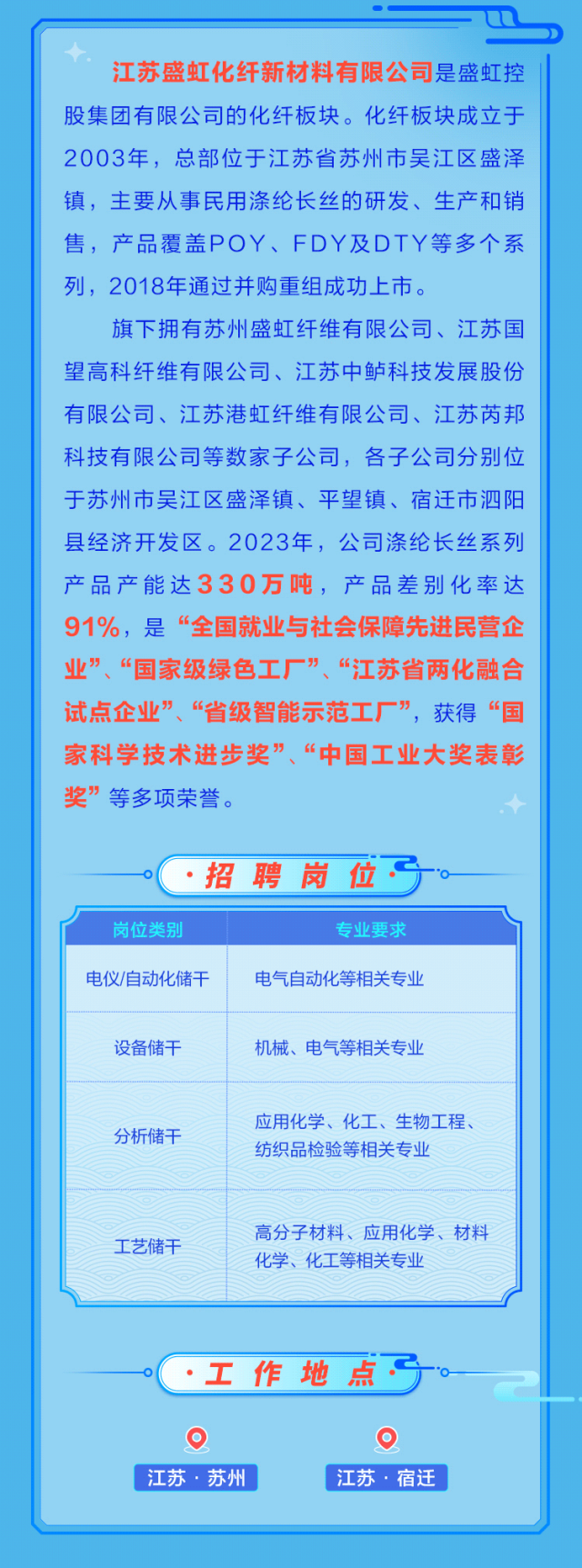 <p>江苏盛虹化纤新材料有限公司是盛虹控<br/>股集团有限公司的化纤板块。化纤板块成立于<br/>2003年，总部位于江苏省苏州市吴江区盛泽<br/>镇，主要从事民用涤纶长丝的研发、生产和销<br/>售，产品覆盖POY、FDY及DTY等多个系<br/>列，2018年通过并购重组成功上市。</p>
<p>旗下拥有苏州盛虹纤维有限公司、江苏国<br/>望高科纤维有限公司、江苏中鲈科技发展股份<br/>有限公司、江苏港虹纤维有限公司、江苏芮邦<br/>科技有限公司等数家子公司，各子公司分别位<br/>于苏州市吴江区盛泽镇、平望镇、宿迁市泗阳<br/>县经济开发区。2023年，公司涤纶长丝系列<br/>产品产能达330万吨，产品差别化率达<br/>91%，是“全国就业与社会保障先进民营企<br/>业”、“国家级绿色工厂”、“江苏省两化融合<br/>试点企业”、“省级智能示范工厂”，获得“国<br/>家科学技术进步奖”、“中国工业大奖表彰<br/>奖”等多项荣誉。</p>
<p>招聘岗位</p>
<p>岗位类别</p>
<p>专业要求</p>
<p>电仪/自动化储干</p>
<p>电气自动化等相关专业</p>
<p>设备储干</p>
<p>机械、电气等相关专业</p>
<p>分析储干</p>
<p>应用化学、化工、生物工程、<br/>纺织品检验等相关专业</p>
<p>工艺储干</p>
<p>高分子材料、应用化学、材料<br/>化学、化工等相关专业</p>
<p>工作地点。</p>
<p>江苏.苏州</p>
<p>江苏.宿迁</p>
