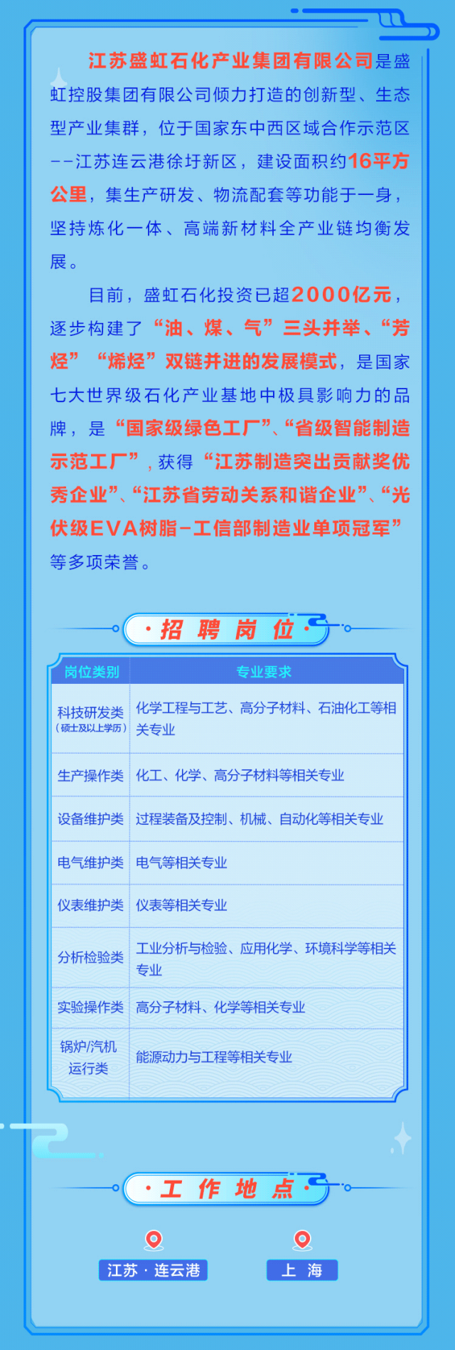 <p>江苏盛虹石化产业集团有限公司是盛<br/>虹控股集团有限公司倾力打造的创新型、生态<br/>型产业集群，位于国家东中西区域合作示范区<br/>--江苏连云港徐圩新区，建设面积约16平方<br/>公里，集生产研发、物流配套等功能于一身<br/>坚持炼化一体、高端新材料全产业链均衡发<br/>展。</p>
<p>目前，盛虹石化投资已超2000亿元<br/>逐步构建了“油、煤、气”三头并举、“芳<br/>烃”“烯烃”双链并进的发展模式，是国家<br/>七大世界级石化产业基地中极具影响力的品<br/>牌，是“国家级绿色工厂”、“省级智能制造<br/>示范工厂”，获得“江苏制造突出贡献奖优<br/>秀企业”、“江苏省劳动关系和谐企业”、“光<br/>伏级EVA树脂-工信部制造业单项冠军"<br/>等多项荣誉。</p>
<p>岗位类别</p>
<p>招聘岗位</p>
<p>专业要求</p>
<p>科技研发类</p>
<p>化学工程与工艺、高分子材料、石油化工等相</p>
<p>(硕士及以上学历</p>
<p>关专业</p>
<p>生产操作类化工、化学、高分子材料等相关专业</p>
<p>设备维护类过程装备及控制、机械、自动化等相关专业<br/>电气维护类电气等相关专业</p>
<p>仪表维护类仪表等相关专业</p>
<p>分析检验类</p>
<p>工业分析与检验、应用化学、环境科学等相关<br/>专业</p>
<p>实验操作类高分子材料、化学等相关专业</p>
<p>锅炉/汽机</p>
<p>能源动力与工程等相关专业</p>
<p>运行类</p>
<p>工作地点心</p>
<p>江苏·连云港</p>
<p>上海</p>
