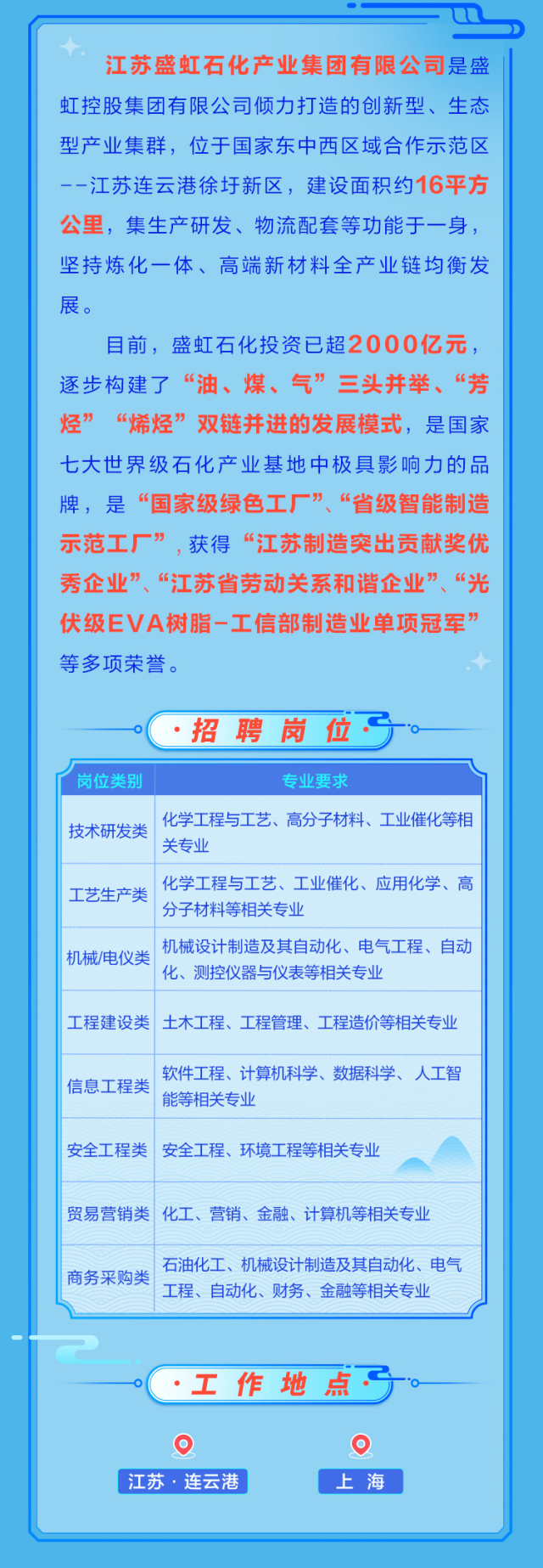 <p>江苏盛虹石化产业集团有限公司是盛<br/>虹控股集团有限公司倾力打造的创新型、生态<br/>型产业集群，位于国家东中西区域合作示范区<br/>--江苏连云港徐圩新区，建设面积约16平方<br/>公里，集生产研发、物流配套等功能于一身<br/>坚持炼化一体、高端新材料全产业链均衡发<br/>展。</p>
<p>目前，盛虹石化投资已超2000亿元.<br/>逐步构建了“油、煤、气”三头并举、“芳<br/>烃”“烯烃”双链并进的发展模式，是国家<br/>七大世界级石化产业基地中极具影响力的品<br/>牌，是“国家级绿色工厂”、“省级智能制造<br/>示范工厂”，获得“江苏制造突出贡献奖优<br/>秀企业”、“江苏省劳动关系和谐企业”、“光<br/>伏级EVA树脂-工信部制造业单项冠军\'<br/>等多项荣誉。</p>
<p>招聘岗位</p>
<p>岗位类别</p>
<p>专业要求</p>
<p>技术研发类</p>
<p>化学工程与工艺、高分子材料、工业催化等相<br/>关专业</p>
<p>工艺生产类</p>
<p>化学工程与工艺、工业催化、应用化学、高<br/>分子材料等相关专业</p>
<p>机械/电仪类</p>
<p>机械设计制造及其自动化、电气工程、自动<br/>化、测控仪器与仪表等相关专业</p>
<p>工程建设类土木工程、工程管理、工程造价等相关专业</p>
<p>软件工程、计算机科学、数据科学、人工智</p>
<p>信息工程类<br/>能等相关专业</p>
<p>安全工程类|安全工程、环境工程等相关专业</p>
<p>贸易营销类化工、营销、金融、计算机等相关专业</p>
<p>石油化工、机械设计制造及其自动化、电气</p>
<p>商务采购类</p>
<p>工程、自动化、财务、金融等相关专业</p>
<p>工作地点.“</p>
<p>江苏·连云港</p>
<p>上海</p>
