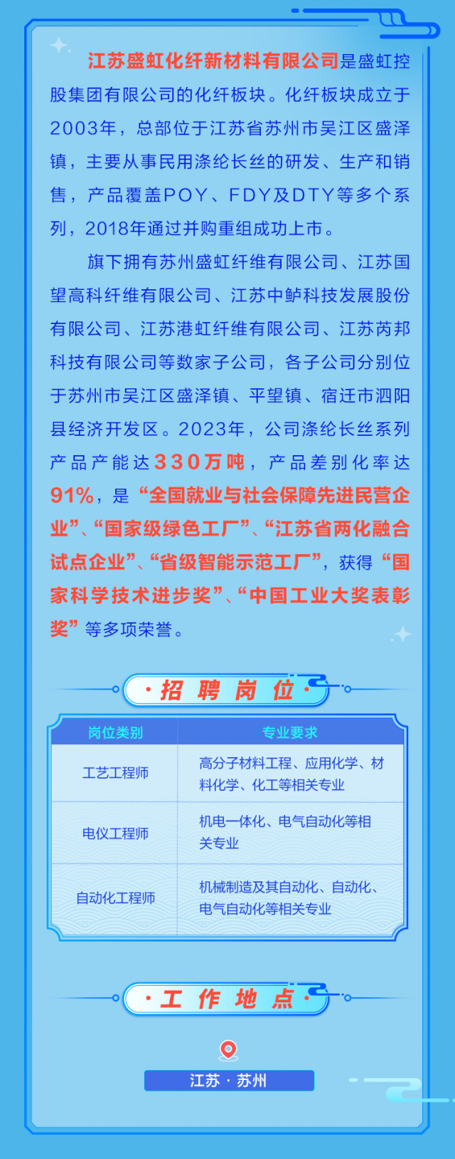 <p>江苏盛虹化纤新材料有限公司是盛虹控<br/>股集团有限公司的化纤板块。化纤板块成立于<br/>2003年，总部位于江苏省苏州市吴江区盛泽<br/>镇，主要从事民用涤纶长丝的研发、生产和销<br/>售，产品覆盖POY、FDY及DTY等多个系<br/>列，2018年通过并购重组成功上市。</p>
<p>旗下拥有苏州盛虹纤维有限公司、江苏国<br/>望高科纤维有限公司、江苏中鲈科技发展股份<br/>有限公司、江苏港虹纤维有限公司、江苏芮邦<br/>科技有限公司等数家子公司，各子公司分别位<br/>于苏州市吴江区盛泽镇、平望镇、宿迁市泗阳<br/>县经济开发区。2023年，公司涤纶长丝系列<br/>产品产能达330万吨，产品差别化率达<br/>91%，是“全国就业与社会保障先进民营企<br/>业”、“国家级绿色工厂”、“江苏省两化融合<br/>试点企业”、“省级智能示范工厂”，获得“国<br/>家科学技术进步奖”、“中国工业大奖表彰<br/>奖”等多项荣誉。</p>
<p>招聘岗位。</p>
<p>岗位类别<br/>工艺工程师</p>
<p>专业要求</p>
<p>高分子材料工程、应用化学、材<br/>料化学、化工等相关专业</p>
<p>电仪工程师</p>
<p>机电一体化、电气自动化等相<br/>关专业</p>
<p>自动化工程师</p>
<p>机械制造及其自动化、自动化、<br/>电气自动化等相关专业</p>
<p>工作地点</p>
<p>江苏·苏州</p>
