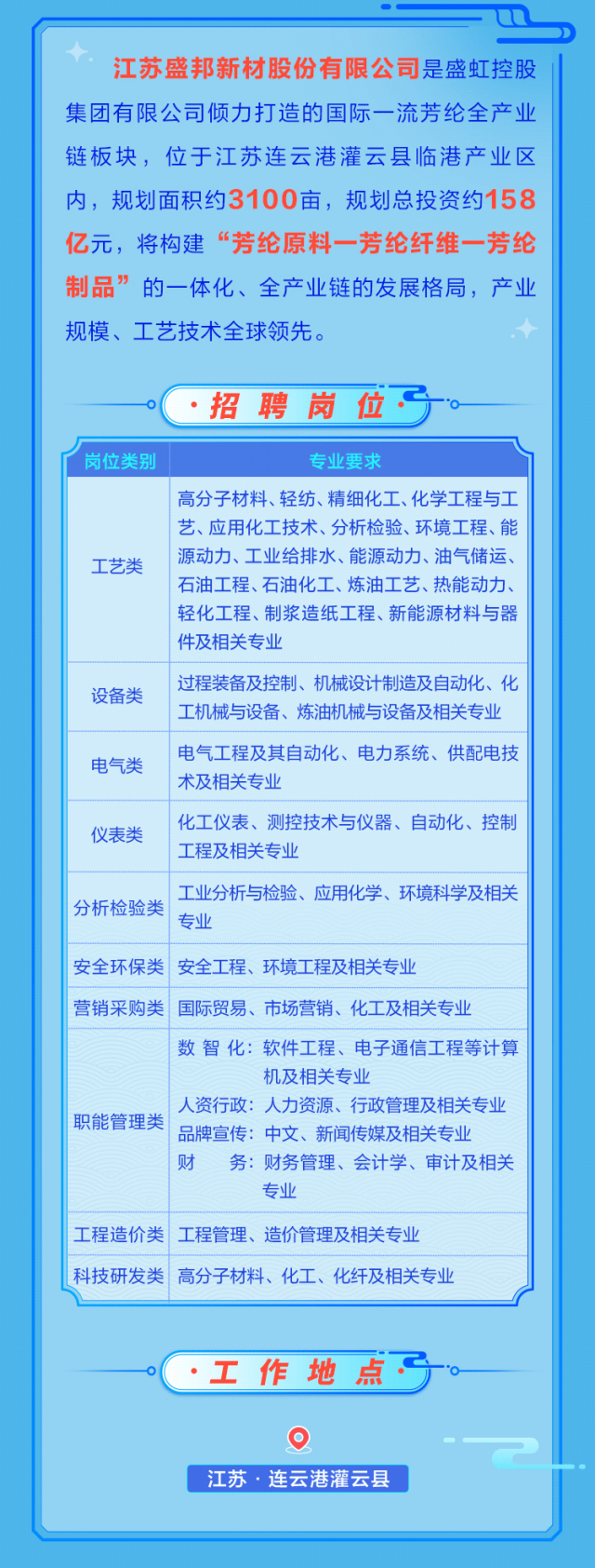 <p>江苏盛邦新材股份有限公司是盛虹控股<br/>集团有限公司倾力打造的国际一流芳纶全产业<br/>链板块，位于江苏连云港灌云县临港产业区<br/>内，规划面积约3100亩，规划总投资约158<br/>亿元，将构建“芳纶原料一芳纶纤维一芳纶<br/>制品”的一体化、全产业链的发展格局，产业<br/>规模、工艺技术全球领先。</p>
<p>招聘岗位。</p>
<p>岗位类别</p>
<p>专业要求</p>
<p>工艺类</p>
<p>高分子材料、轻纺、精细化工、化学工程与工<br/>艺、应用化工技术、分析检验、环境工程、能<br/>源动力、工业给排水、能源动力、油气储运、<br/>石油工程、石油化工、炼油工艺、热能动力、<br/>轻化工程、制浆造纸工程、新能源材料与器<br/>件及相关专业</p>
<p>设备类</p>
<p>电气类</p>
<p>仪表类</p>
<p>过程装备及控制、机械设计制造及自动化、化<br/>工机械与设备、炼油机械与设备及相关专业</p>
<p>电气工程及其自动化、电力系统、供配电技<br/>术及相关专业</p>
<p>化工仪表、测控技术与仪器、自动化、控制<br/>工程及相关专业</p>
<p>分析检验类</p>
<p>工业分析与检验、应用化学、环境科学及相关<br/>专业</p>
<p>安全环保类安全工程、环境工程及相关专业</p>
<p>营销采购类国际贸易、市场营销、化工及相关专业</p>
<p>数智化:软件工程、电子通信工程等计算</p>
<p>机及相关专业</p>
<p>人资行政:人力资源、行政管理及相关专业</p>
<p>职能管理类</p>
<p>品牌宣传:中文、新闻传媒及相关专业</p>
<p>财<br/>务:财务管理、会计学、审计及相关</p>
<p>专业</p>
<p>工程造价类工程管理、造价管理及相关专业</p>
<p>科技研发类高分子材料、化工、化纤及相关专业</p>
<p>工作地点</p>
<p>江苏.连云港灌云县</p>
