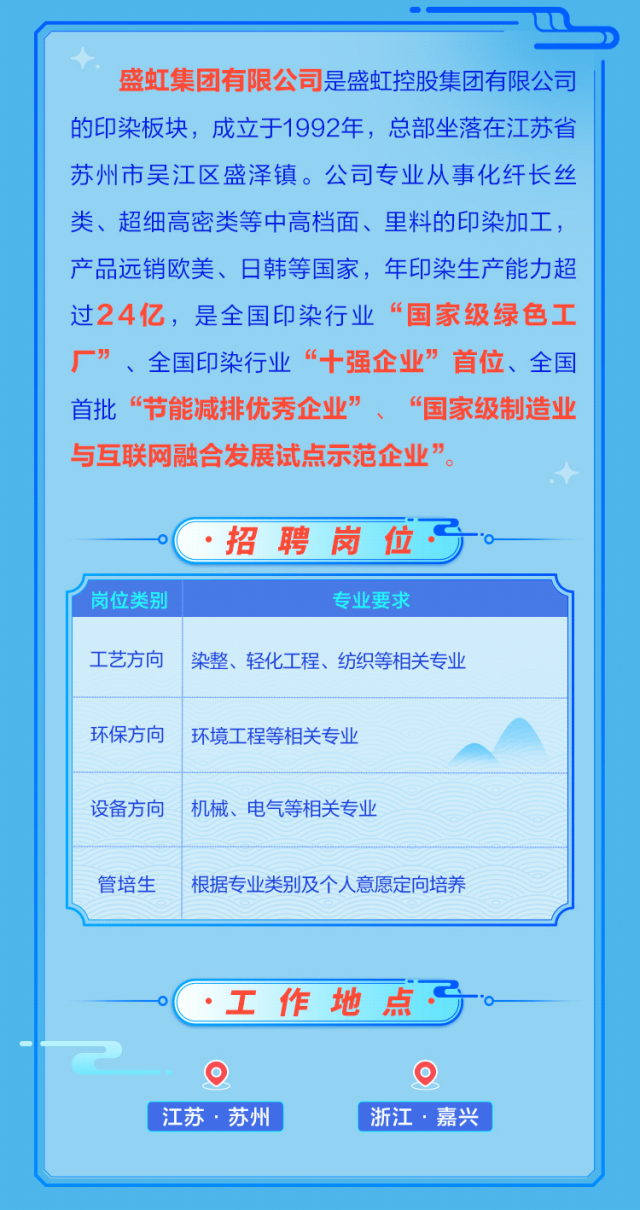 <p>盛虹集团有限公司是盛虹控股集团有限公司<br/>的印染板块，成立于1992年，总部坐落在江苏省<br/>苏州市吴江区盛泽镇。公司专业从事化纤长丝<br/>类、超细高密类等中高档面、里料的印染加工，<br/>产品远销欧美、日韩等国家，年印染生产能力超<br/>过24亿，是全国印染行业“国家级绿色工<br/>”<br/>、全国印染行业“十强企业”首位、全国<br/>首批“节能减排优秀企业”、“国家级制造业<br/>与互联网融合发展试点示范企业”。</p>
<p>岗位类别<br/>工艺方向</p>
<p>招聘岗位方℃</p>
<p>专业要求</p>
<p>染整、轻化工程、纺织等相关专业</p>
<p>环保方向<br/>设备方向</p>
<p>环境工程等相关专业<br/>机械、电气等相关专业</p>
<p>管培生</p>
<p>根据专业类别及个人意愿定向培养</p>
<p>工作地点</p>
<p>江苏·苏州</p>
<p>浙江.嘉兴</p>

