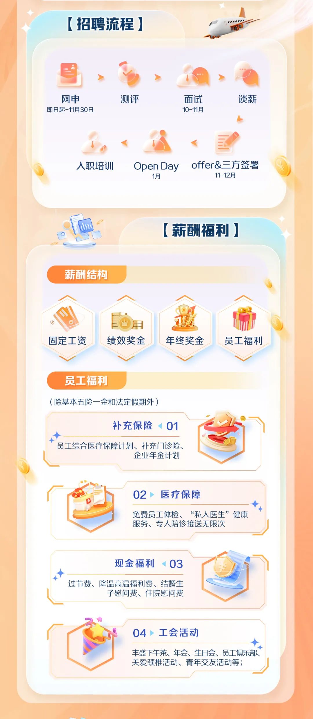 <p>[招聘流程]</p>
<p>网申</p>
<p>即日起-11月30日</p>
<p>测评</p>
<p>面试</p>
<p>10-11月</p>
<p>谈薪</p>
<p>入职培训</p>
<p>Open Day<br/>1月</p>
<p>offer&三方签署<br/>11-12月</p>
<p>[薪酬福利]</p>
<p>薪酬结构</p>
<p>固定工资</p>
<p>WH<br/>绩效奖金</p>
<p>年终奖金</p>
<p>员工福利</p>
<p>员工福利</p>
<p>(除基本五险一金和法定假期外)</p>
<p>补充保险01</p>
<p>员工综合医疗保障计划、补充门诊险</p>
<p>企业年金计划</p>
<p>02医疗保障</p>
<p>免费员工体检、“私人医生”健康<br/>服务、专人陪诊接送无限次</p>
<p>现金福利<br/>03</p>
<p>过节费、降温高温福利费、结婚生</p>
<p>子慰问费、住院慰问费</p>
<p>04工会活动</p>
<p>丰盛下午茶、年会、生日会、员工俱乐部、<br/>关爱颈椎活动、青年交友活动等;</p>
