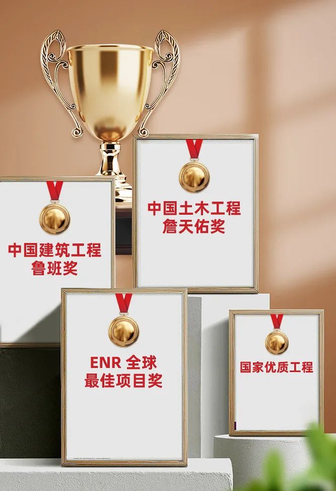 <p>☐</p>
<p>T</p>
<p>V</p>
<p>中国土木工程</p>
<p>詹天佑奖</p>
<p>中国建筑工程</p>
<p>鲁班奖</p>
<p>V</p>
<p>ENR全球国家优质工程</p>
<p>最佳项目奖</p>