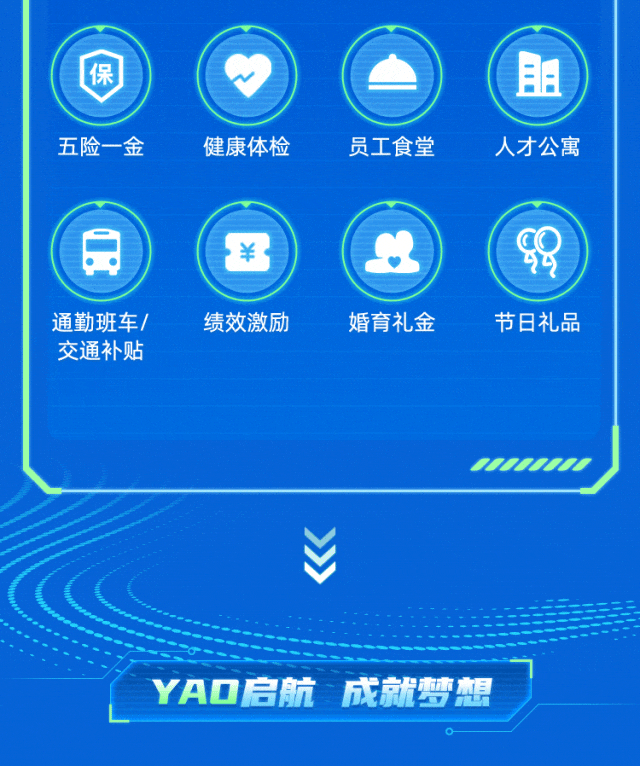 <p>保且</p>
<p>五险一金健康体检员工食堂人才公寓</p>
<p>¥34)</p>
<p>通勤班车/绩效激励婚育礼金节日礼品</p>
<p>交通补贴</p>
<p>YAD启航成就梦想7</p>
