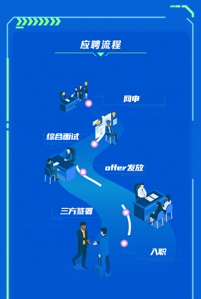 有L让本医5区-offer发放2下，1